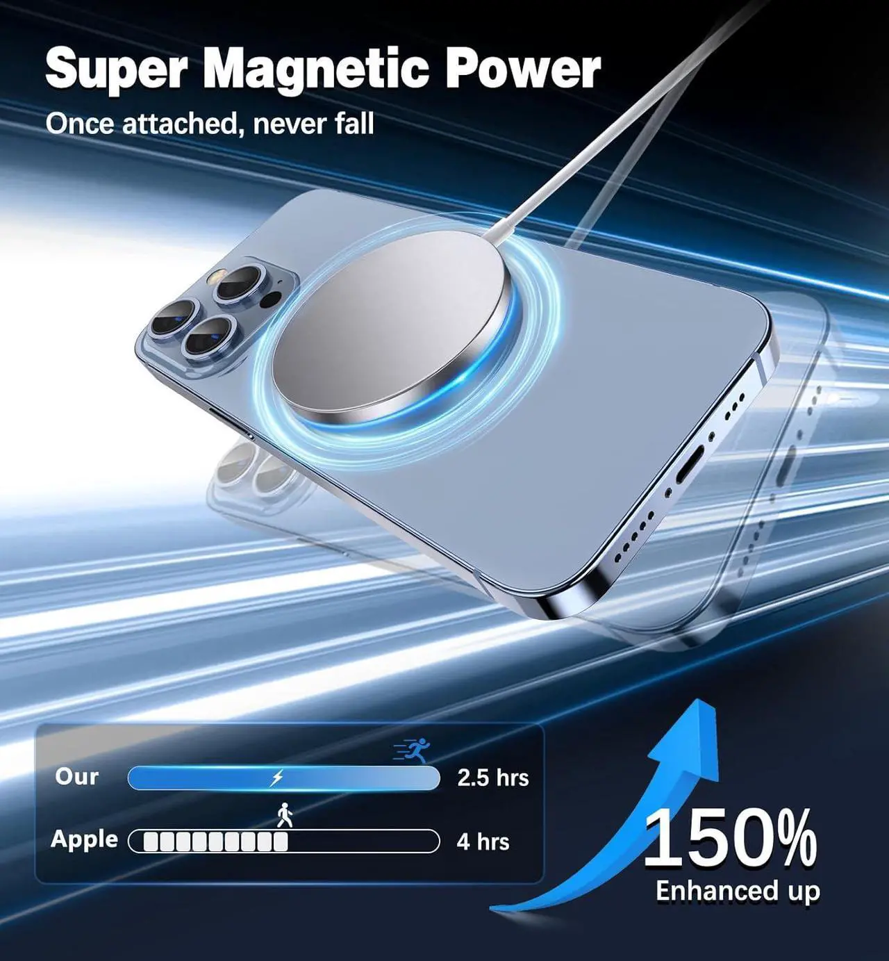 Alt view image 3 of 6 - Magnetic Wireless Charger 15W Fast Charging Apple Mag-Safe Charger for iPhone 15/14/13/12 Pro/Max/Plus/Mini and AirPods 3/2/Pro 2/Pro Portable Magnet Charger Pad with Dual Charging Ports