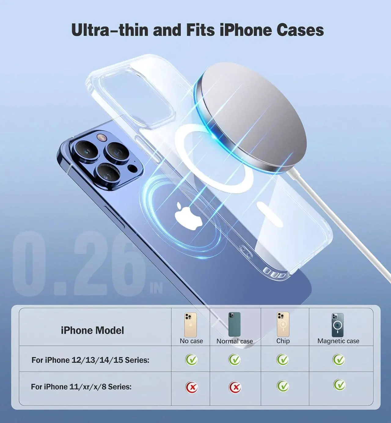 Alt view image 5 of 6 - Magnetic Wireless Charger 15W Fast Charging Apple Mag-Safe Charger for iPhone 15/14/13/12 Pro/Max/Plus/Mini and AirPods 3/2/Pro 2/Pro Portable Magnet Charger Pad with Dual Charging Ports