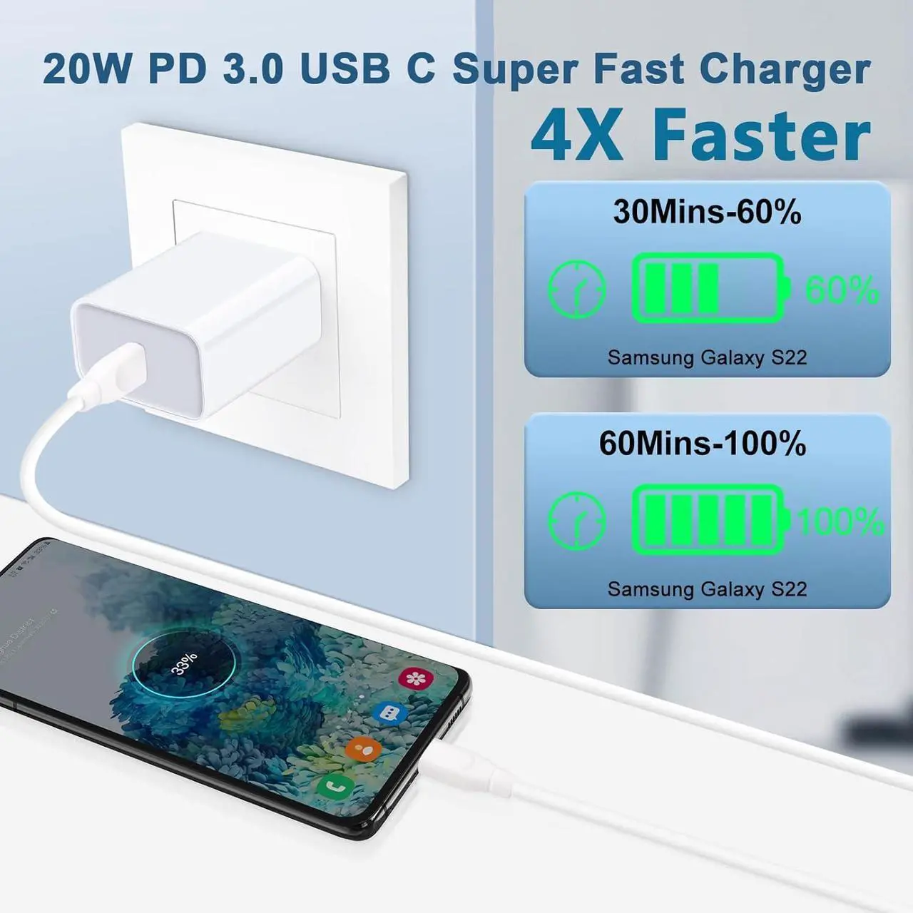 Alt view image 4 of 7 - Type C Samsung Fast Charger for Samsung Galaxy S25/S24/A25/A35/A15/A14/A54/A53, 20W USB C iPhone 16 Charger Fast Charging for iPhone 16 Pro Max/16 Plus/15,PD Wall Charger+6ft iPhone C Charger Cable