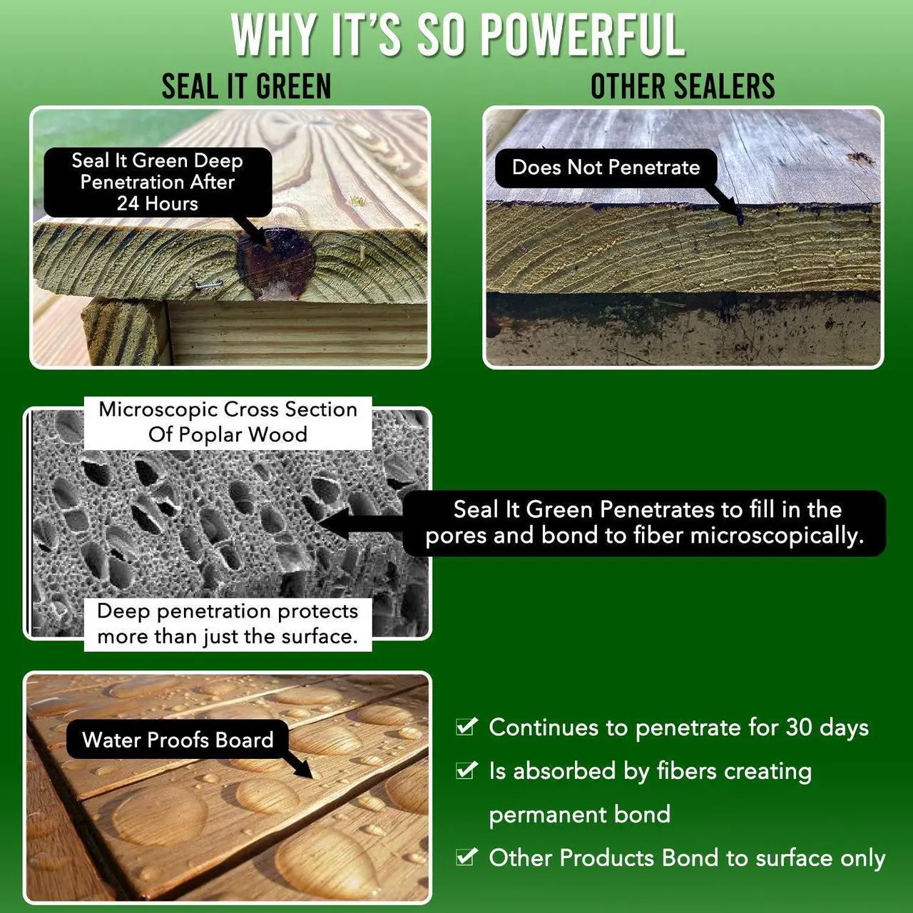 Alt view image 6 of 6 - Garden Box Sealer | FDA Food Contact Safe Plant-Based Wood Sealant for Raised Beds, Planters & Pet Houses. Protects All Wood Types from Water & Weather Damage | Eco-Friendly Sustainable Solution