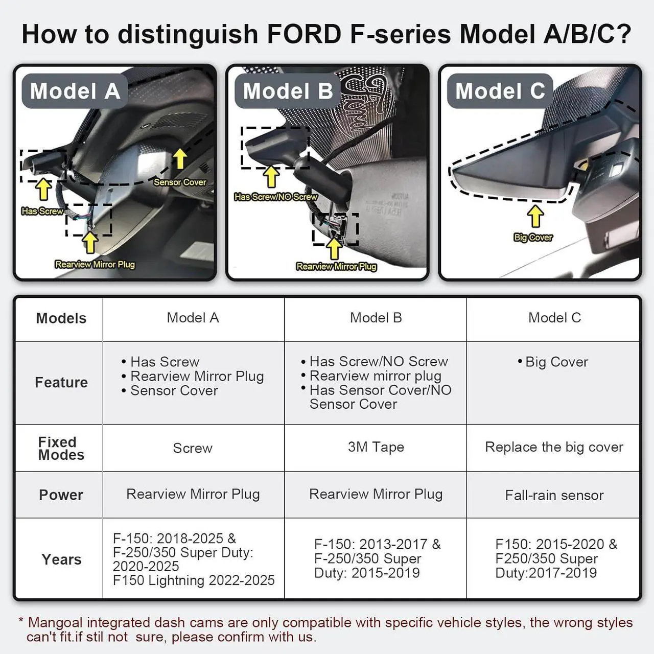 Alt view image 2 of 7 - Front 4K & Rear 1080P Dash Cam fit for Ford F150 2018-2025 F250/F350 Super Duty 2020-2025 XLT Lariat King Ranch Tremor Raptor Limited Platinum (Model A), Free App & WiFi, 128GB Card