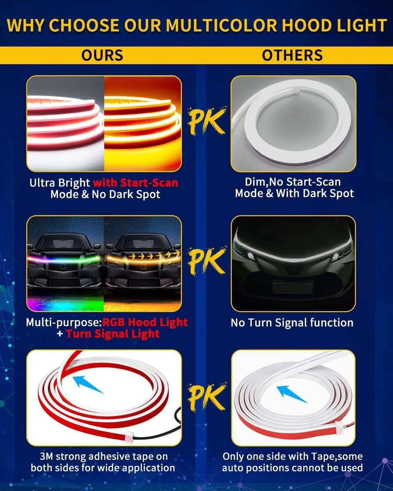 Alt view image 2 of 6 - Exterior Car LED Hood Light Strip,RGB Multicolor Dynamic Scan Start Up Hoodbeam Kit with App & Remote Control,59 Inch 12V Updated Waterproof Hood Glow Lights for Cars, Trucks,SUV (1set)