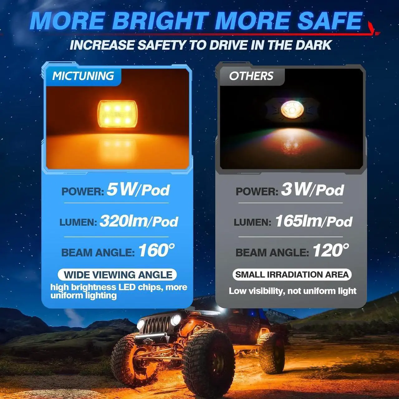 Alt view image 4 of 7 - MICTUNING X2 RGB LED Rock Lights Kit - 8 Pods Neon Light Lighting Kit IP68 Waterproof with Bluetooth App & Remote Control, Music Sync Strobe Effects for Trucks Boat RV ATVs UTVs