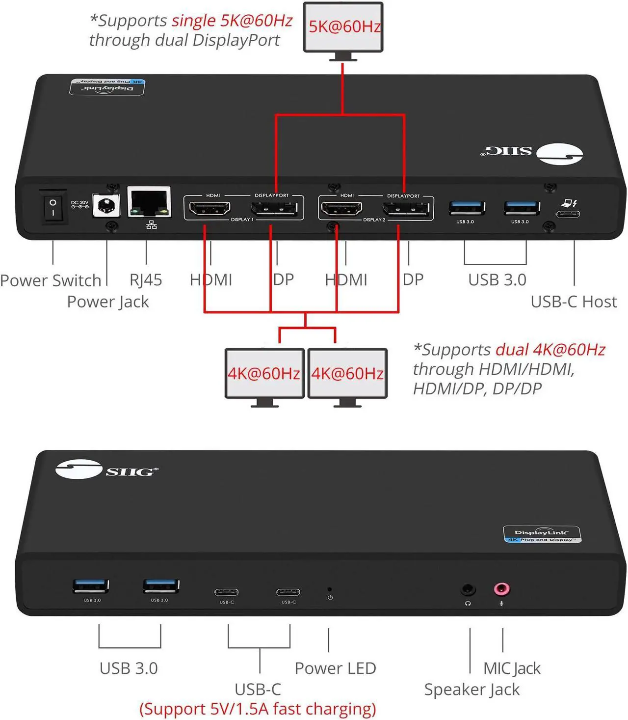 Alt view image 4 of 5 - SIIG USB Type C Dual 4K Docking Station with 60W PD - Dual 4K@60Hz or Single 5K@60Hz Monitor Laptop Dock - DisplayLink - 2 HDMI 2 DisplayPort, 4 USB 3.0 Ports, 2 Type C Ports, Gigabit Ethernet Port
