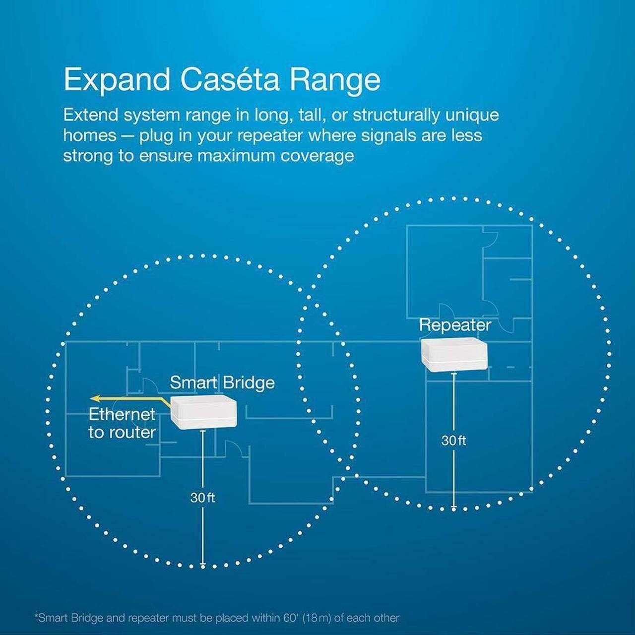 Alt view image 3 of 5 - Lutron Caseta Smart Lighting Smart Hub Repeater, Expands The Range of Caseta Up to 60 Feet, Works w/ Alexa, Apple Homekit, Google Home, PD-REP-WH, White