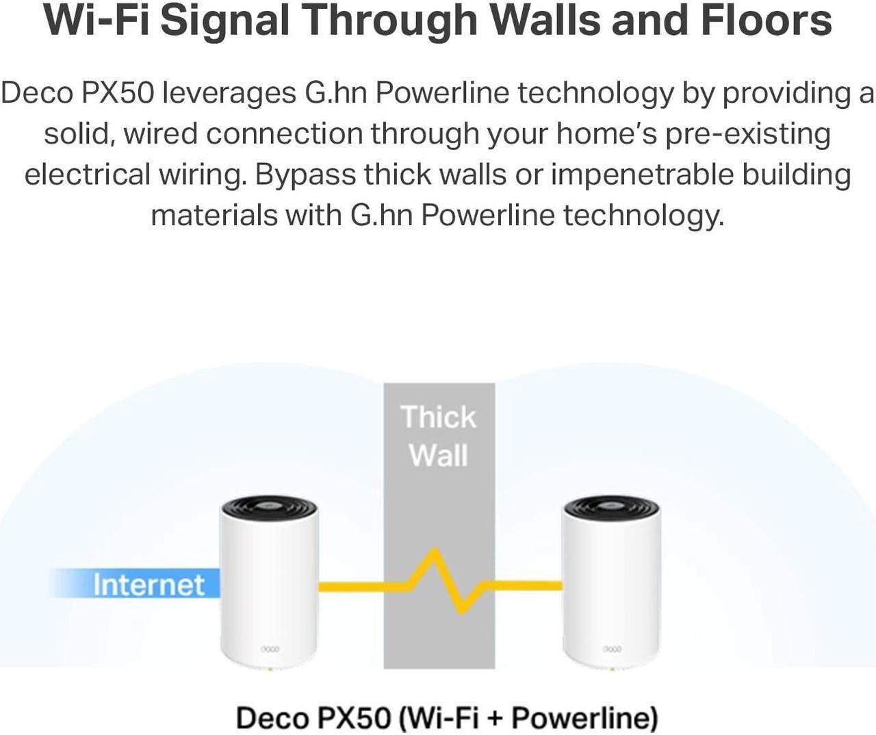 Alt view image 3 of 5 - TP-Link Deco Powerline Mesh WiFi 6 System (Deco PX50), Covers up to 6,500 sq.ft, Replaces Routers and Extenders, Signal Through Walls and Floors, Compatible with Alexa and Google Home, 3 Pack