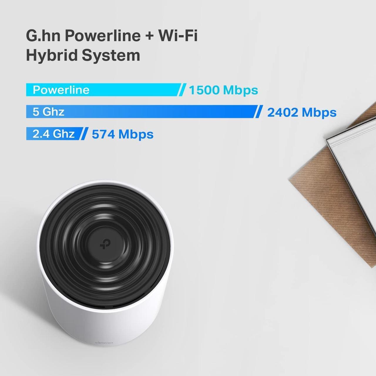 Alt view image 4 of 5 - TP-Link Deco Powerline Mesh WiFi 6 System (Deco PX50), Covers up to 6,500 sq.ft, Replaces Routers and Extenders, Signal Through Walls and Floors, Compatible with Alexa and Google Home, 3 Pack
