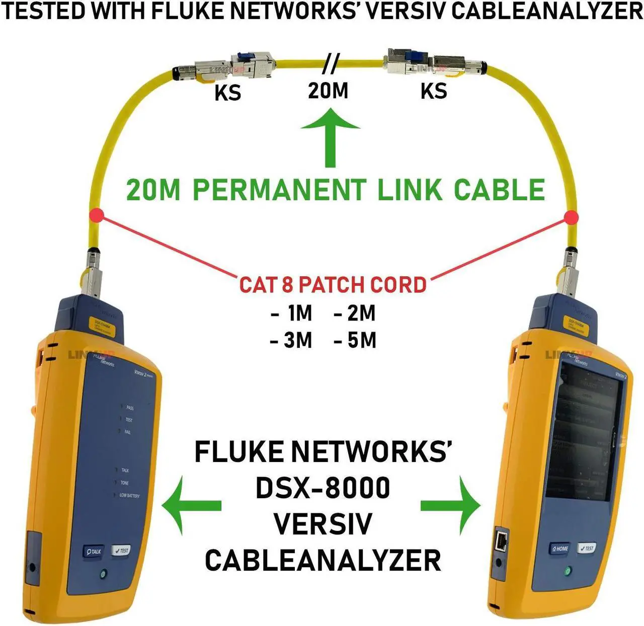 Alt view image 4 of 5 - LINKUP - [GHMT & DSX8000 Certified] Cat8 Ethernet Patch Cable S/FTP 22AWG Double Shielded Solid Cable | 2000MHz 2GHz 40Gbps | 5th-Gen Ethernet LAN Network 40G Structure Wires |Black| 5 M (16.5ft)
