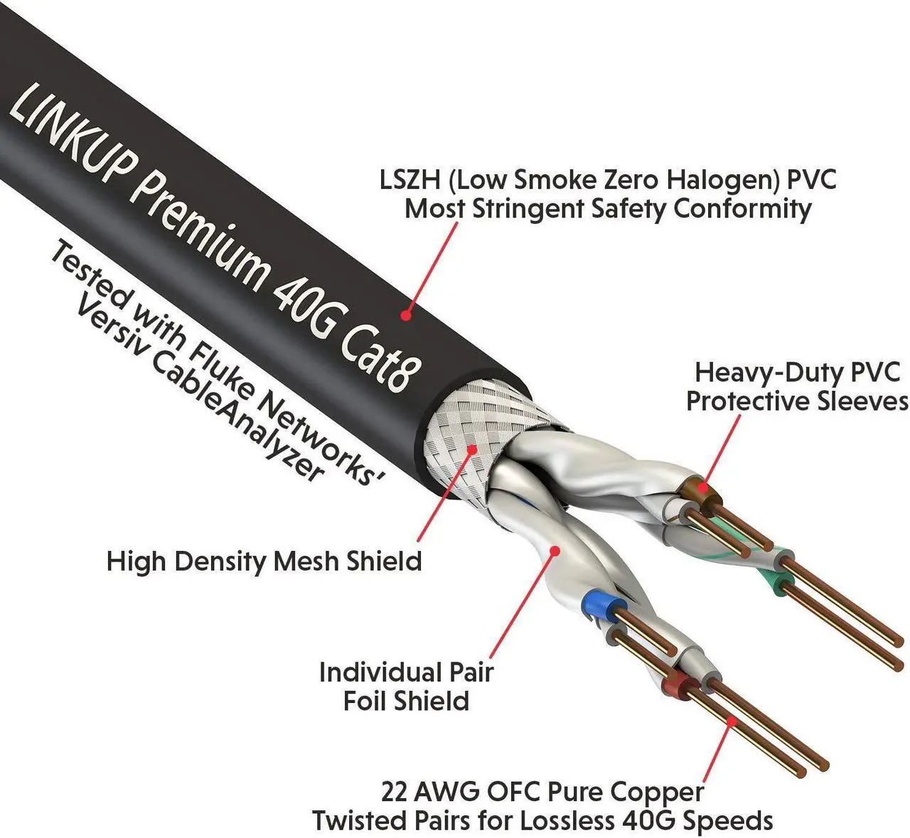 Alt view image 5 of 5 - LINKUP - [GHMT & DSX8000 Certified] Cat8 Ethernet Patch Cable S/FTP 22AWG Double Shielded Solid Cable | 2000MHz 2GHz 40Gbps | 5th-Gen Ethernet LAN Network 40G Structure Wires |Black| 5 M (16.5ft)