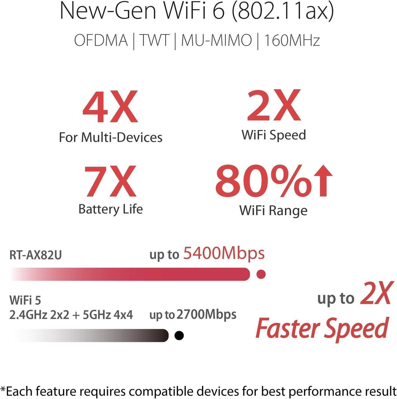 Alt view image 3 of 5 - ASUS RT-AX82U (AX5400) Dual Band WiFi 6 Extendable Gaming Router, Gaming Port, Mobile Game Mode, Aura RGB, Included AiProtection Pro Security, Instant Guard, VPN, AiMesh Compatible