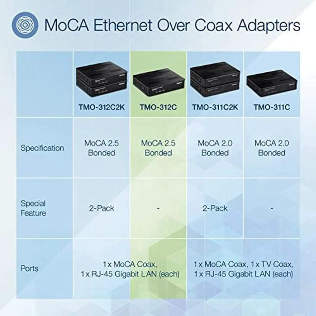 Alt view image 2 of 5 - TRENDnet Ethernet Over Coax MoCA 2.5 Adapter, TMO-312C, Backward Compatible with MoCA 2.0/1.1/1.0, RJ-45 Gigabit LAN Port, Supports Net Throughput up to 1Gbps, Support up to 16 Nodes, Black
