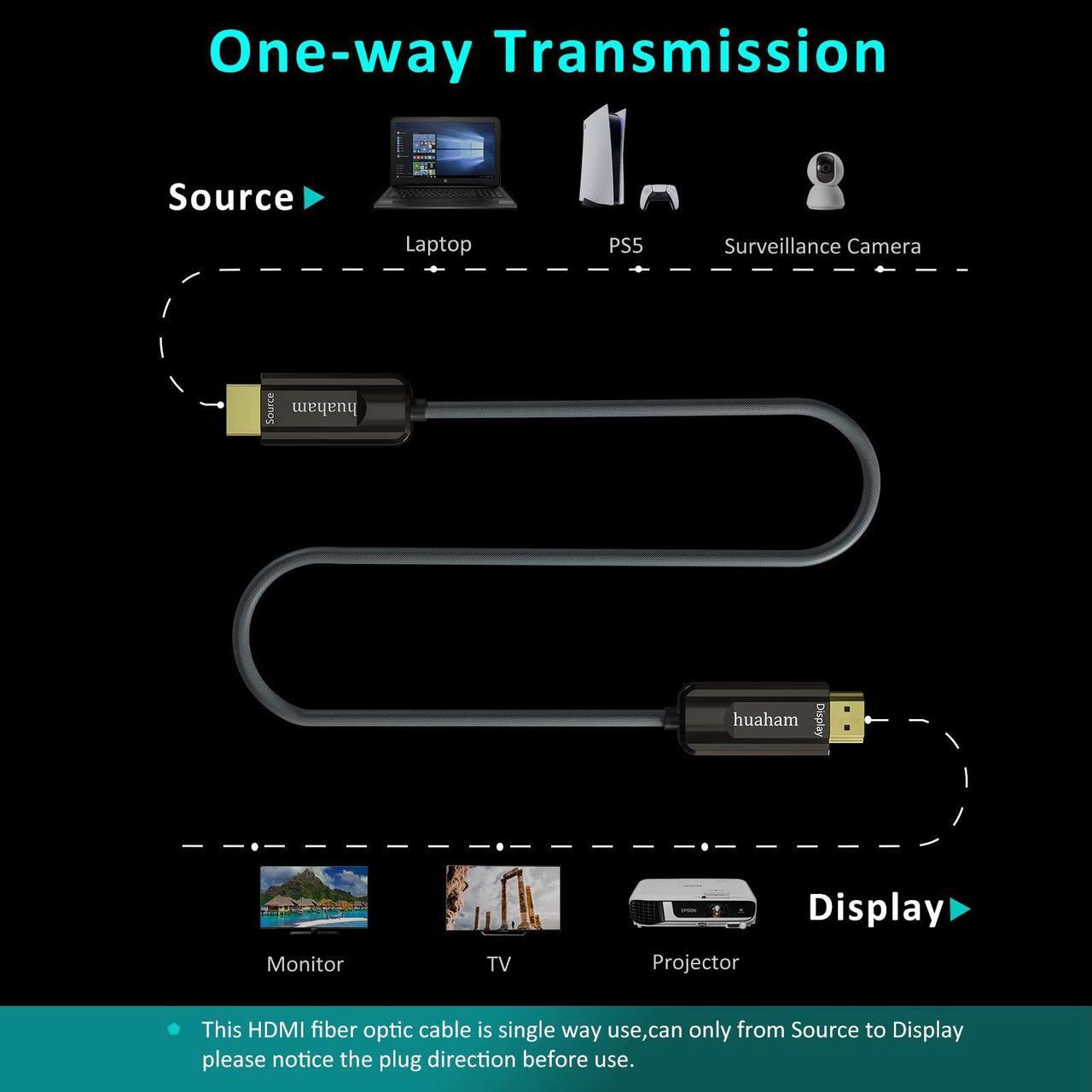 Alt view image 5 of 5 - 8K Fiber Optic HDMI Cable 65.6ft,Braided Nylon 8K HDMI Cable Ultra high Speed 48Gbps,Support 8K60Hz, 4K120Hz, Dynamic HDR, eARC Compatible PS5 PS4 Xbox Apple TV Sony LG Samsung (Braided, 20m/65.6ft)