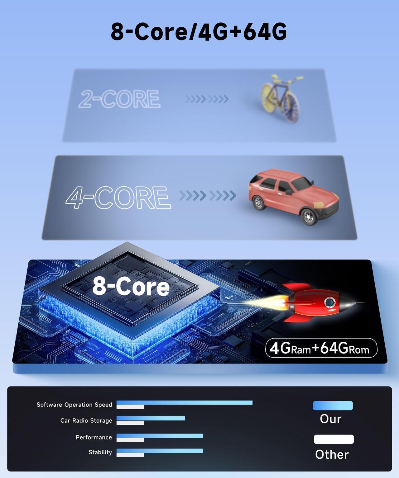 Alt view image 2 of 5 - 8 Core 4G 64G Android 13 CAR Stereo Radio for Honda CRV 2007-2011 Wireless Carplay, Rimoody 9 Inch Touchscreen GPS 4G-WiFi Bluetooth FM DSP-36 Mirror Link 59-UI Themes AHD Backup Camera