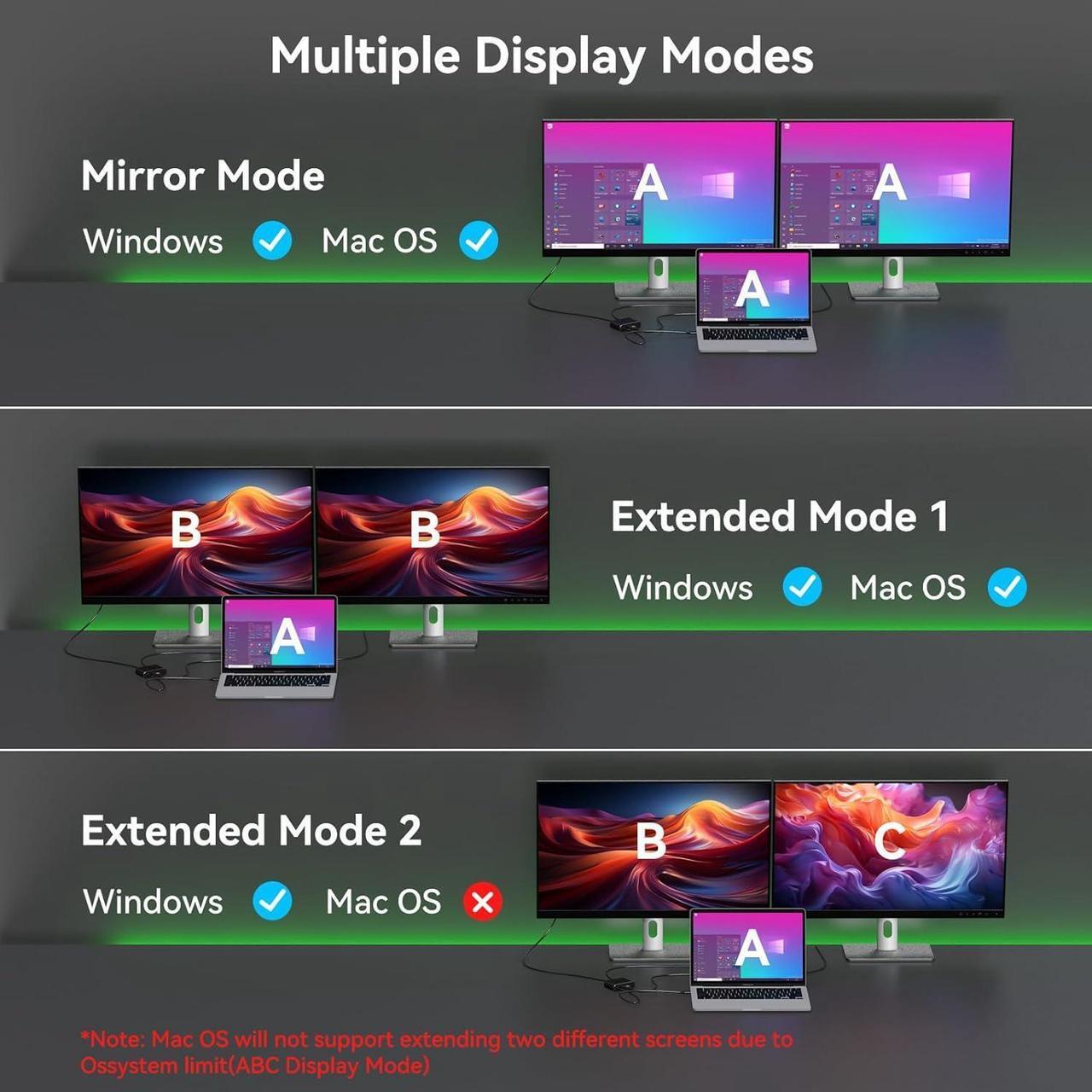 Alt view image 3 of 5 - Dual 4K@120Hz Extended Displayport to 2 DP Adapter Display Port Splitter for Dual Monitors 1 in 2 Out Support MST & SST Mode for PC Laptop Computer Graphics Card