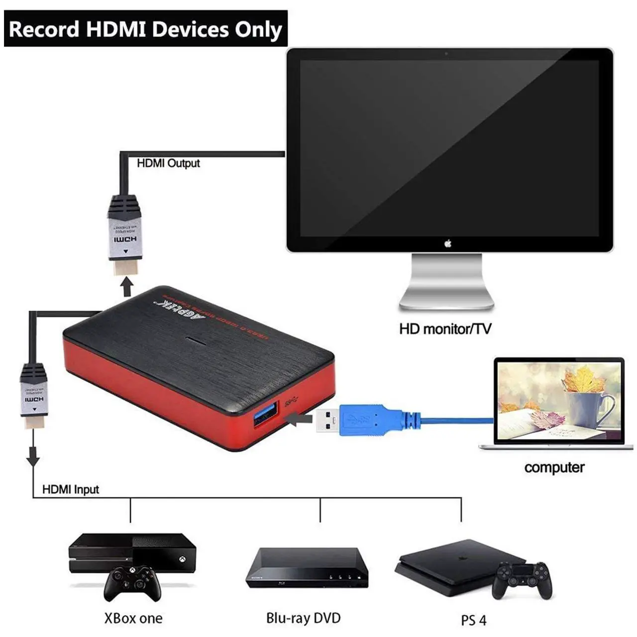 Alt view image 4 of 5 - USB3.0 Game Capture Card 4K@30, 4K HDMI Video Capture Live Streaming Record 4K 30 FPS or 1080p120, 1440p60, HDMI Capture Card Work for PS5/PS4/Xbox One/Switch/Camera