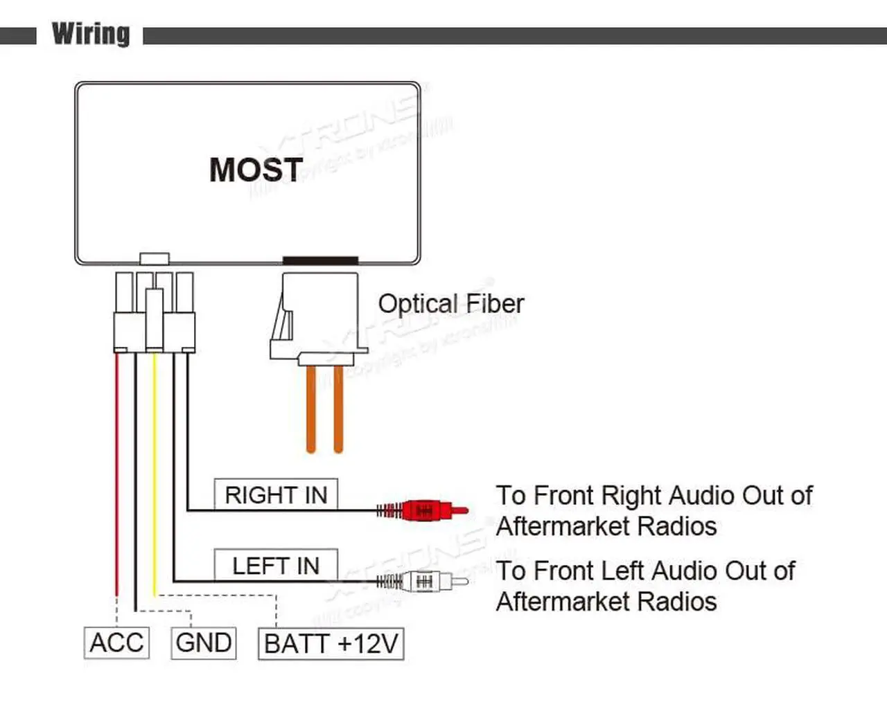 Alt view image 4 of 5 - XTRONS® Optical Fiber Head Unit Replacement Decoder for Mercedes-Benz CL/CLS/E/S/SL/SLK
