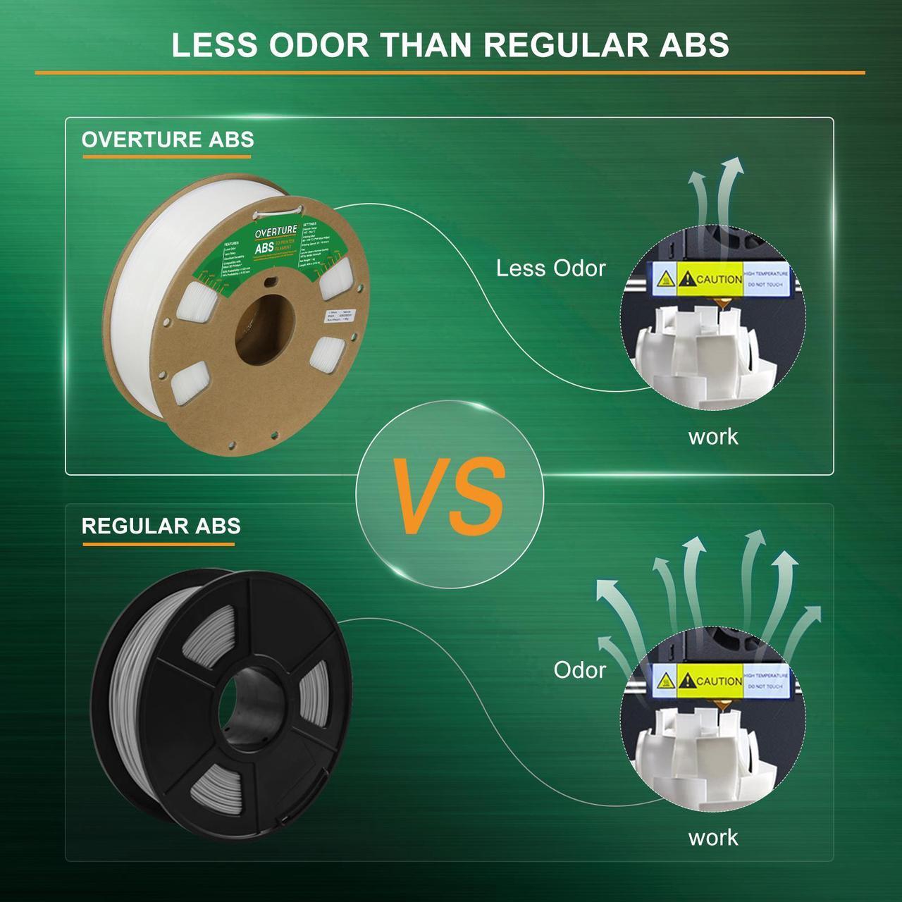 Alt view image 7 of 7 - OVERTURE ABS Filament 1.75mm, ABS 1kg Spool (2.2lbs),3D Printer Filament,Dimensional Accuracy +/- 0.03 mm, Fit Most FDM Printer (Natural)