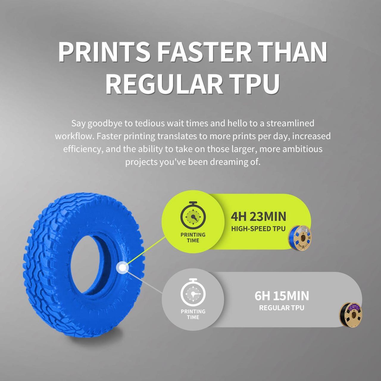 Alt view image 2 of 7 - OVERTURE TPU High Speed Filament 1.75mm Flexible 95A TPU Roll, 3D Printer Filament,Dimensional Accuracy +/- 0.03 mm, Fit Most FDM Printer Translucent (HS TPU Translucent Blue)