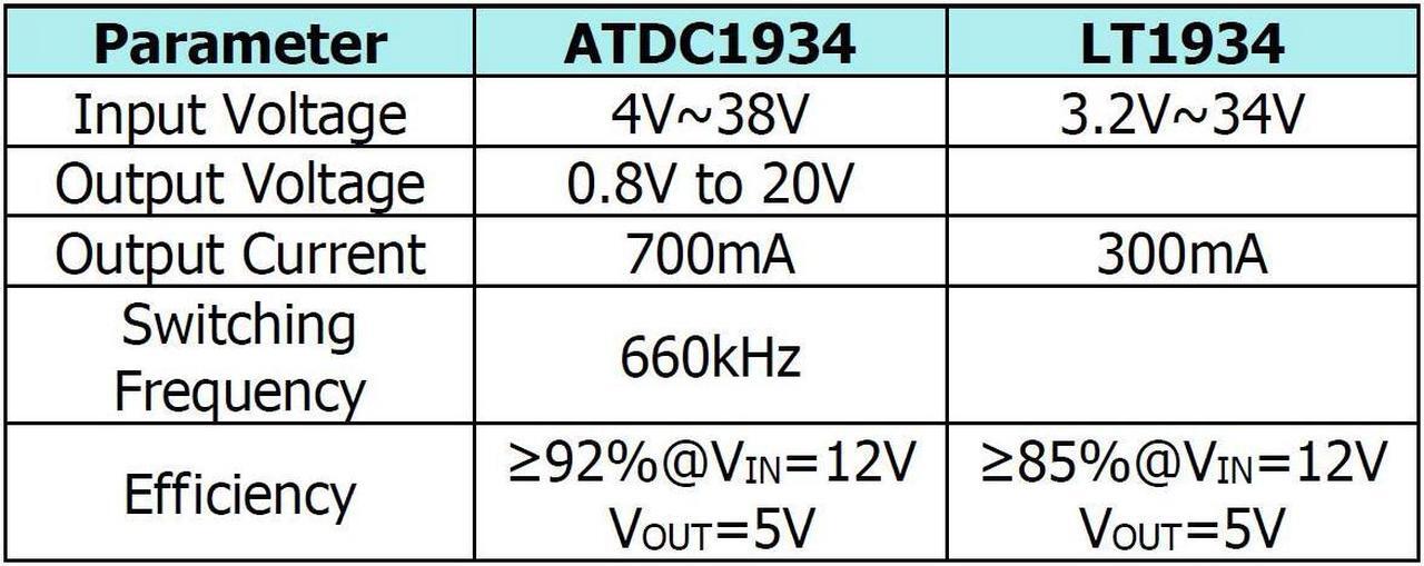 Alt view image 3 of 5 - 10 pcs Current Mode PWM Step-Down DC-to-DC Switching Regulator ATDC1934