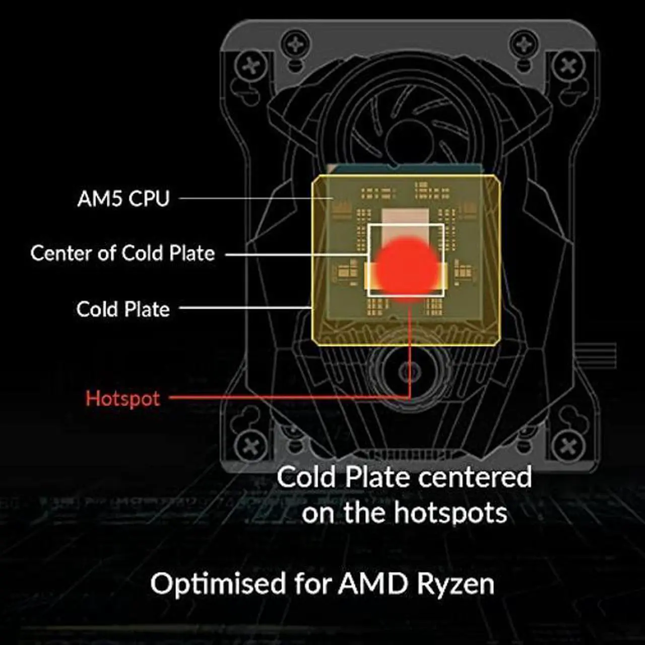 Alt view image 4 of 5 - ARCTIC Liquid Freezer II 280 A-RGB - Multi-Compatible All-in-one CPU AIO Water Cooler with A-RGB, efficient PWM-Controlled Pump, Fan Speed: 200-1900 RPM, LGA1700 Compatible - Black