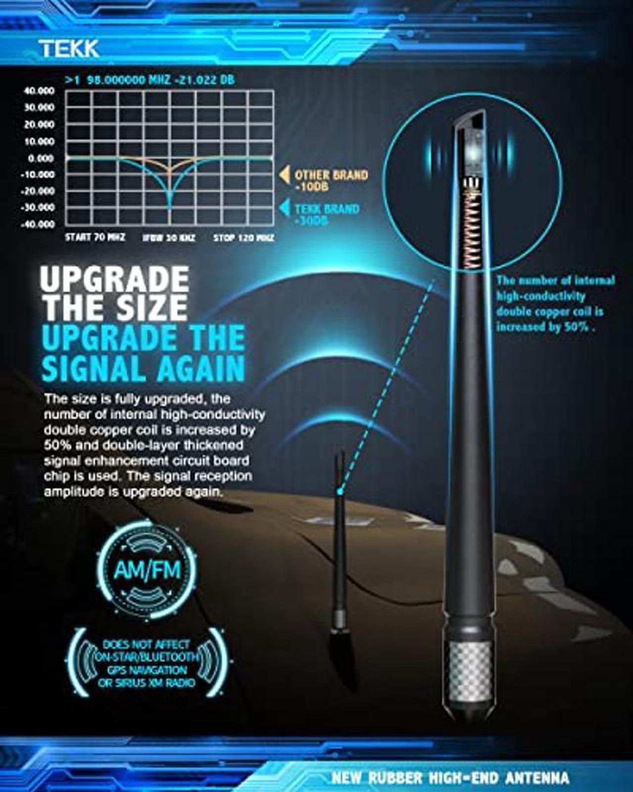 Alt view image 6 of 7 - TEKK Carbon Fiber Stubby Antenna Compatible with Select Models(Chevy Silverado | Jeep Wrangler 2007-2023) | 7.9 Inches Premium Flexible Rubber | Designed for Enhance FM/AM Radio Signal Reception