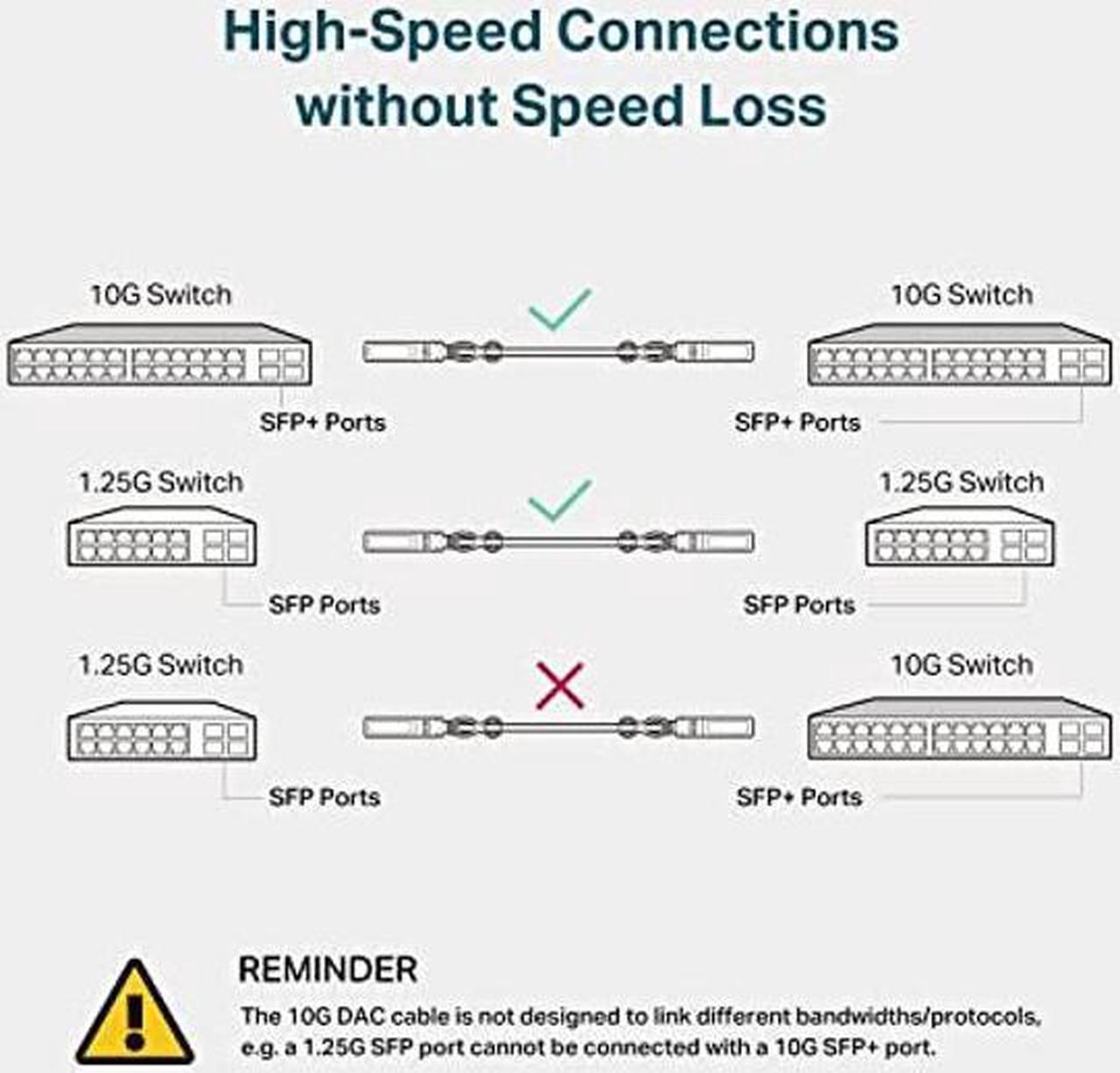 Alt view image 4 of 5 - TP-Link TL-SM5220-1M | 1 Meter/ 3.3 Feet 10G SFP+ Direct Attach Cable (DAC) | Passive Twinax Cable | 10GBASE-CU SFP+ to SFP+ Connector | Plug and Play | LC Duplex Interface