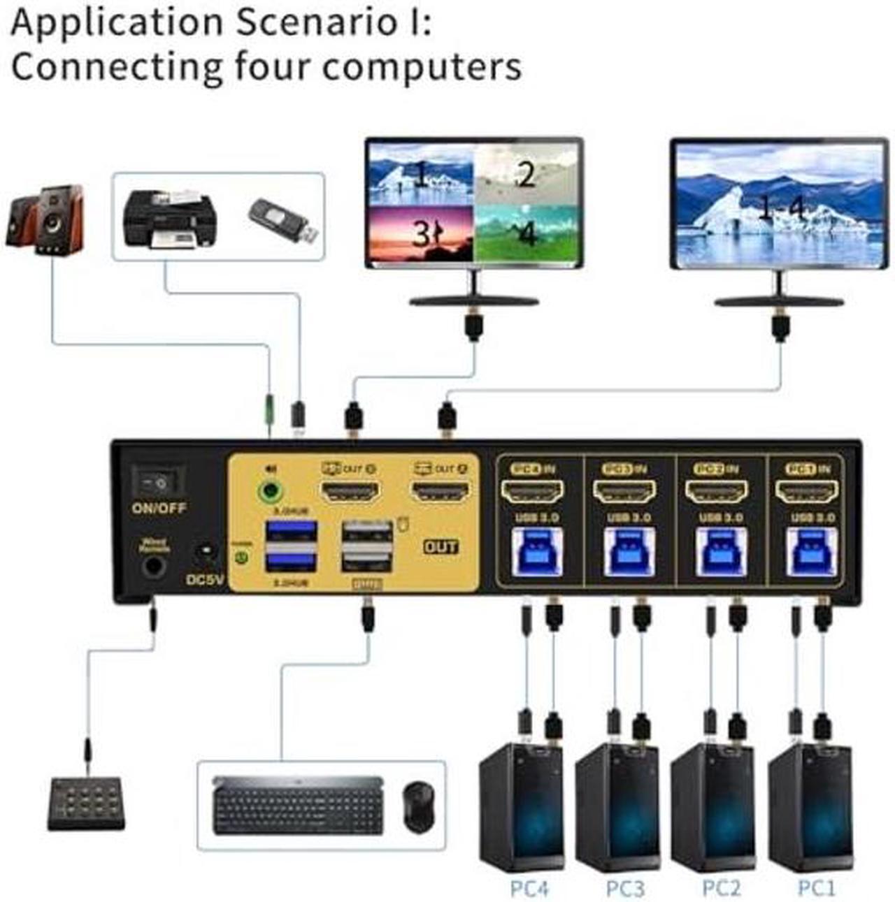 Alt view image 2 of 5 - CKLau 4 Port Multi-View KVM Switch HDMI, HDMI Split KVM Switcher with Cables, Audio and 2 USB 3.0 Hub Supports Single-Screen, Dual-Screen, Quad-Screen Modes, Split and PIP Function, 4K30Hz