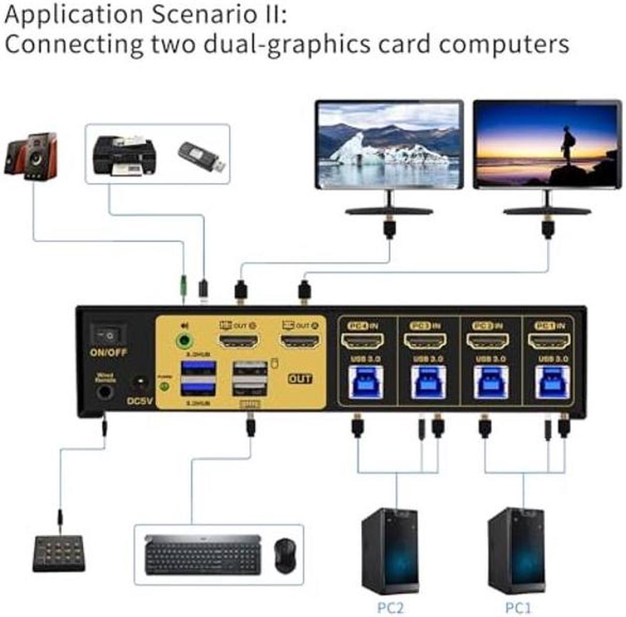 Alt view image 4 of 5 - CKLau 4 Port Multi-View KVM Switch HDMI, HDMI Split KVM Switcher with Cables, Audio and 2 USB 3.0 Hub Supports Single-Screen, Dual-Screen, Quad-Screen Modes, Split and PIP Function, 4K30Hz
