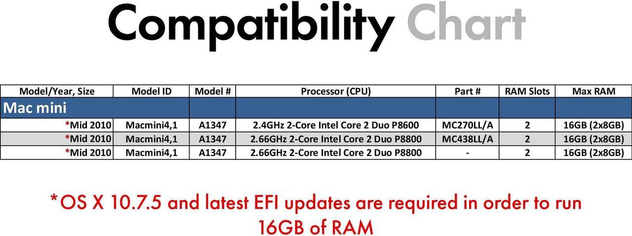 Alt view image 3 of 3 - A-Tech 16GB Kit (2x8GB) RAM for Apple Mac mini Mid 2010 | DDR3 1066MHz / 1067MHz SODIMM PC3-8500 204-Pin Max Memory Upgrade
