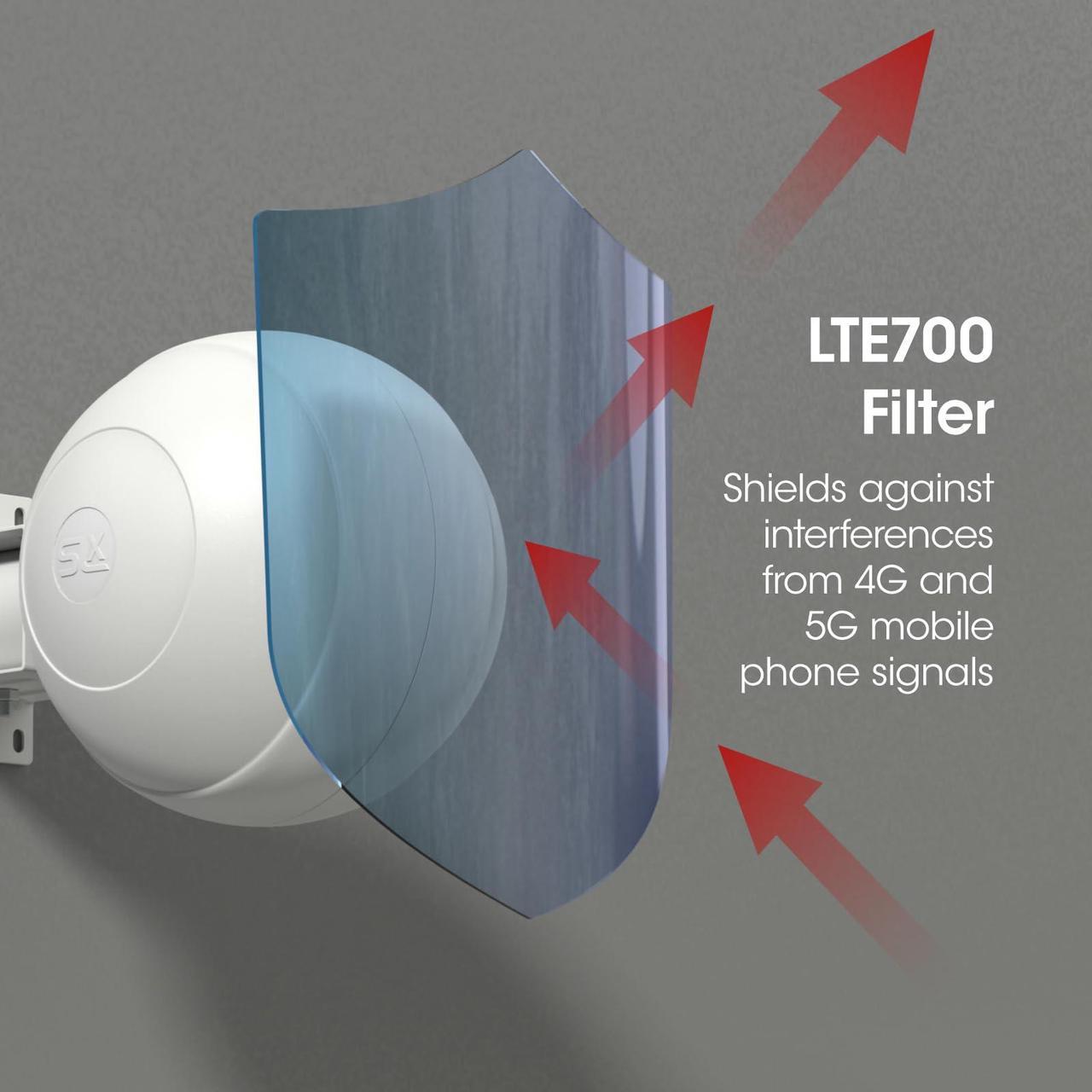 Alt view image 5 of 5 - SLX TV Antenna Outdoor, 360deg Digital Antenna for TV, HDTV Antenna, Digital TV Antenna for Smart TV, Omnidirectional Digital Antenna, 4G & 5G Filter, Signal Booster, Powerful Outdoor TV Aerial...