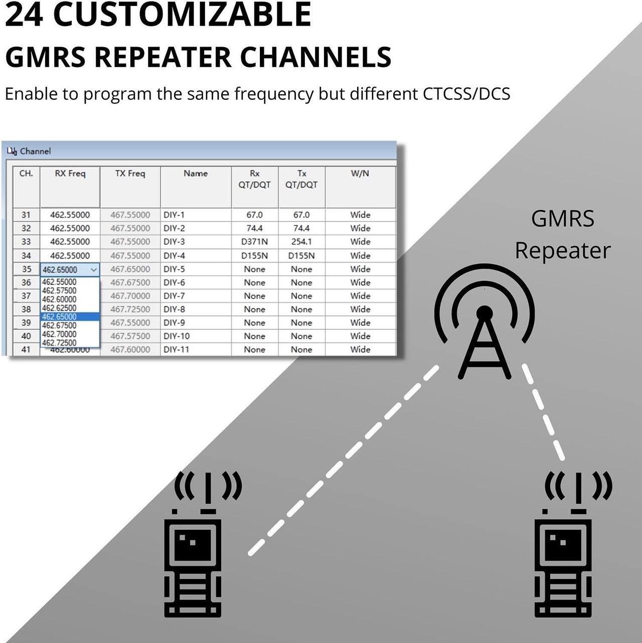 Alt view image 3 of 5 - 2 Pack Radioddity GM-30 GMRS Handheld Radio 5W Long Range Two Way Radio for Adults, GMRS Repeater Capable, with NOAA Scanning & Receiving, Programming Cable, Display SYNC, for Off Road Overlanding