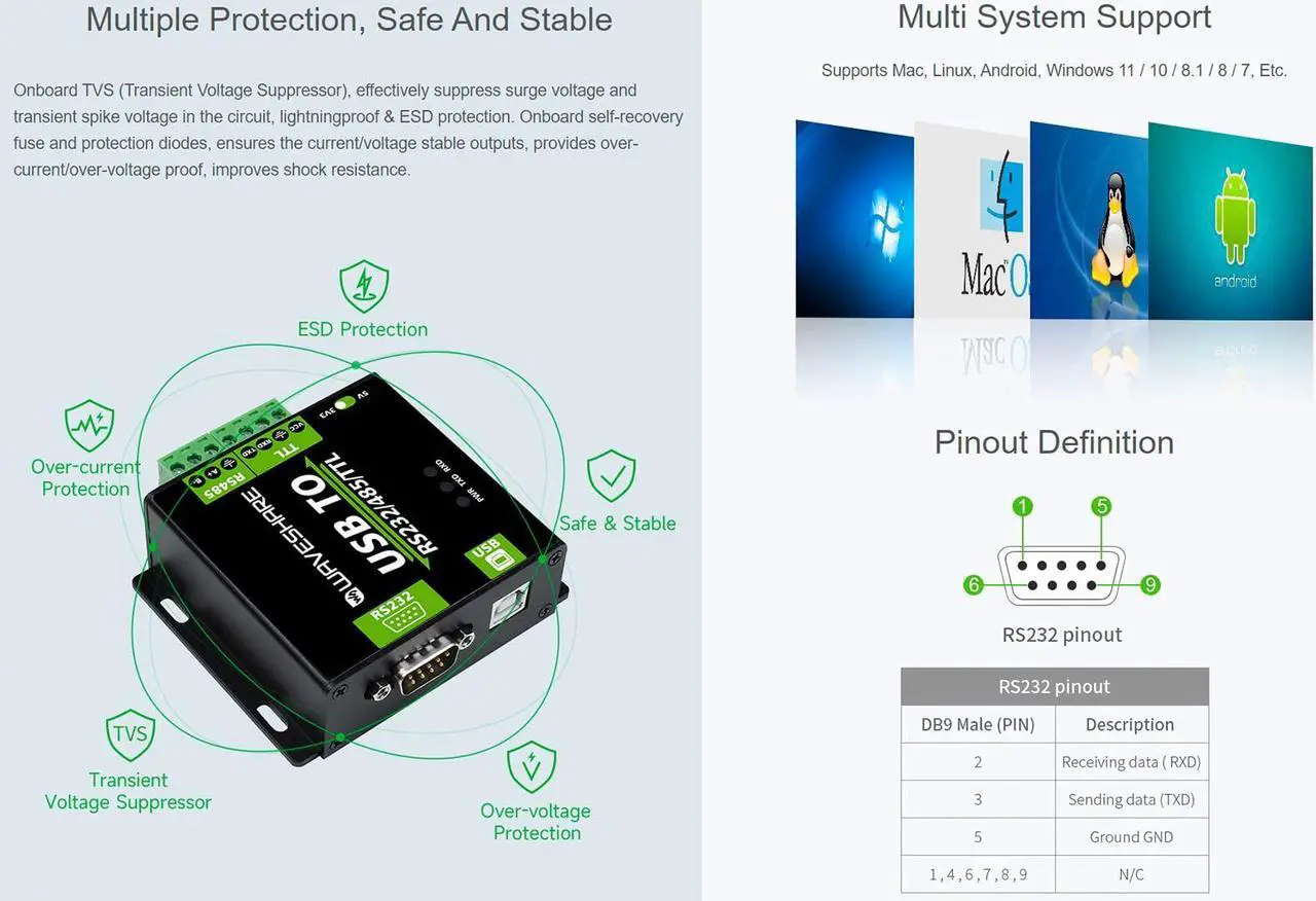 Alt view image 4 of 5 - waveshare USB to RS485/RS232/TTL Converter Industrial Grade Isolated USB Adapter with CH343G Chip, Support Linux, Android, Windows 11/10 / 8.1/8 / 7, etc. Multi-Protocol/Multi-Type Conversion