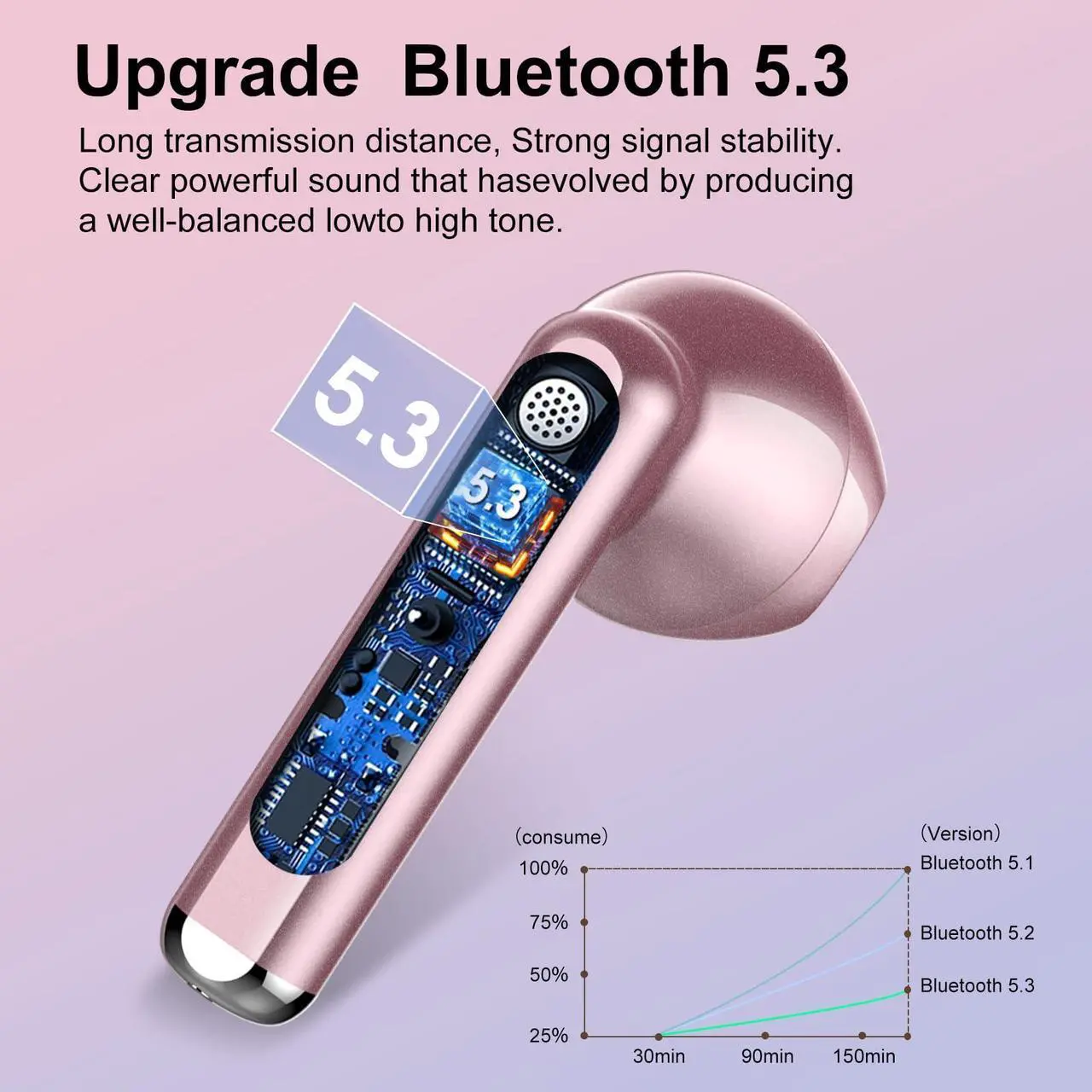Alt view image 2 of 5 - Jesebang Wireless Earbuds, 2024 Bluetooth 5.3 Headphones, Stereo Earphones with ENC Mic, Wireless Headphones in Ear Earbuds with Dual LED Display, 30H Playtime, Gym IP7 Waterproof, Rose Gold