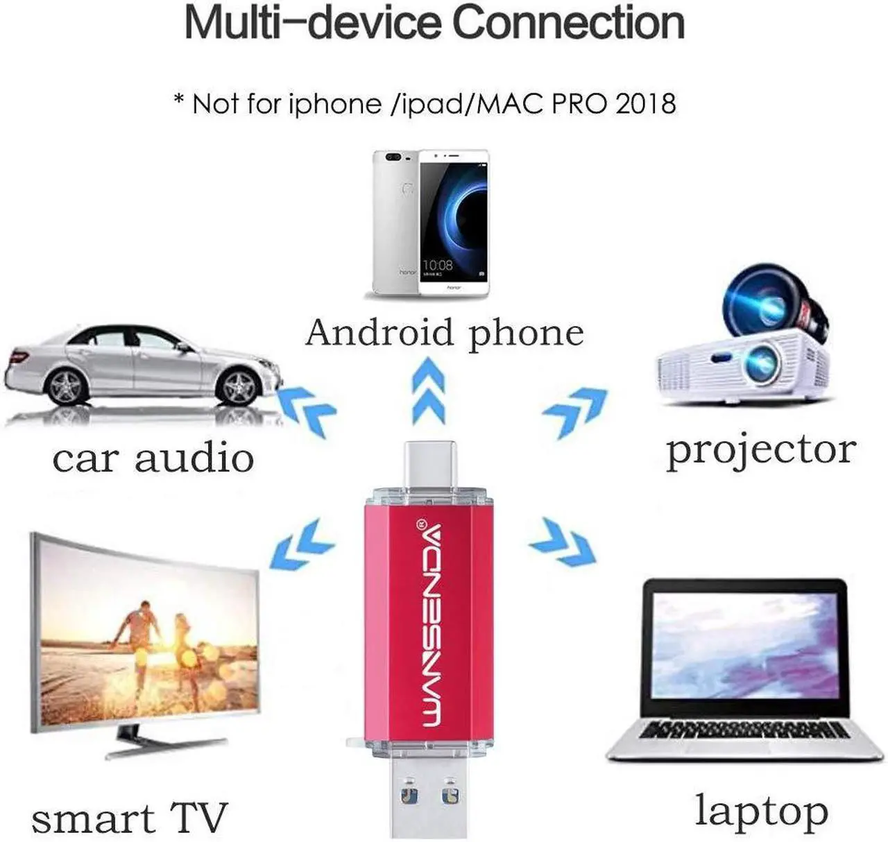 Alt view image 3 of 5 - WANSENDA Type-C Flash Drive USB C Photo Storage USB 3.0/3.1 Thumb Drive Keychain for USB-C Smartphones Samsung Galaxy LG Google Pixel XL (256GB, Red)