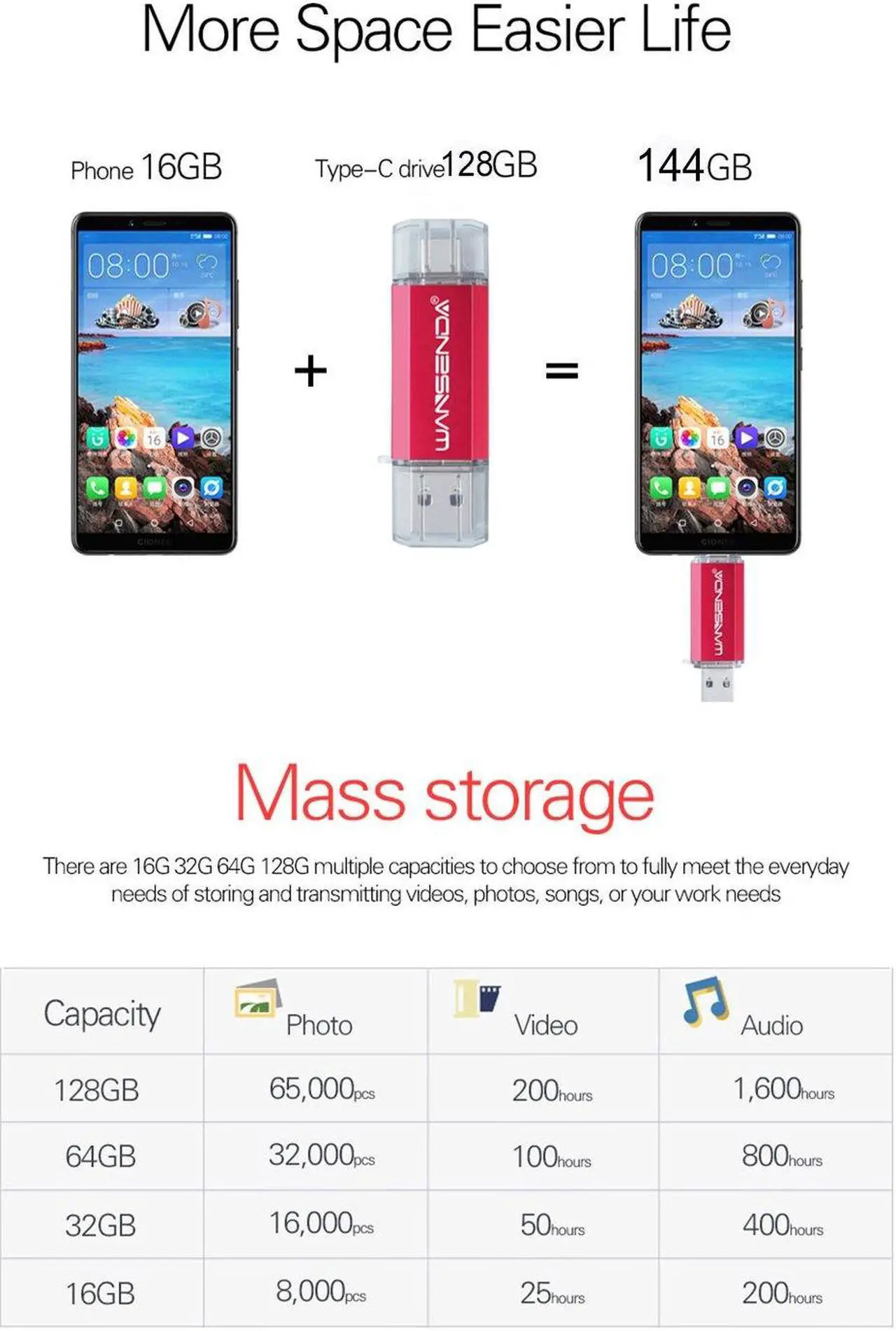 Alt view image 5 of 5 - WANSENDA Type-C Flash Drive USB C Photo Storage USB 3.0/3.1 Thumb Drive Keychain for USB-C Smartphones Samsung Galaxy LG Google Pixel XL (256GB, Red)