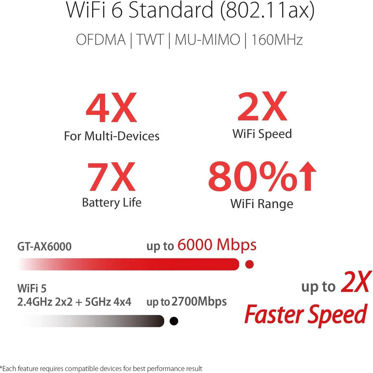 Alt view image 2 of 5 - ASUS ROG Rapture WiFi 6 AX Gaming Router (GT-AX6000) Dual 2.5G WAN/LAN Ports, Quad-Core 2.0Ghz CPU, WAN Aggregation, AiMesh Compatible, Lifetime Internet Security, Instant Guard, Aura RGB
