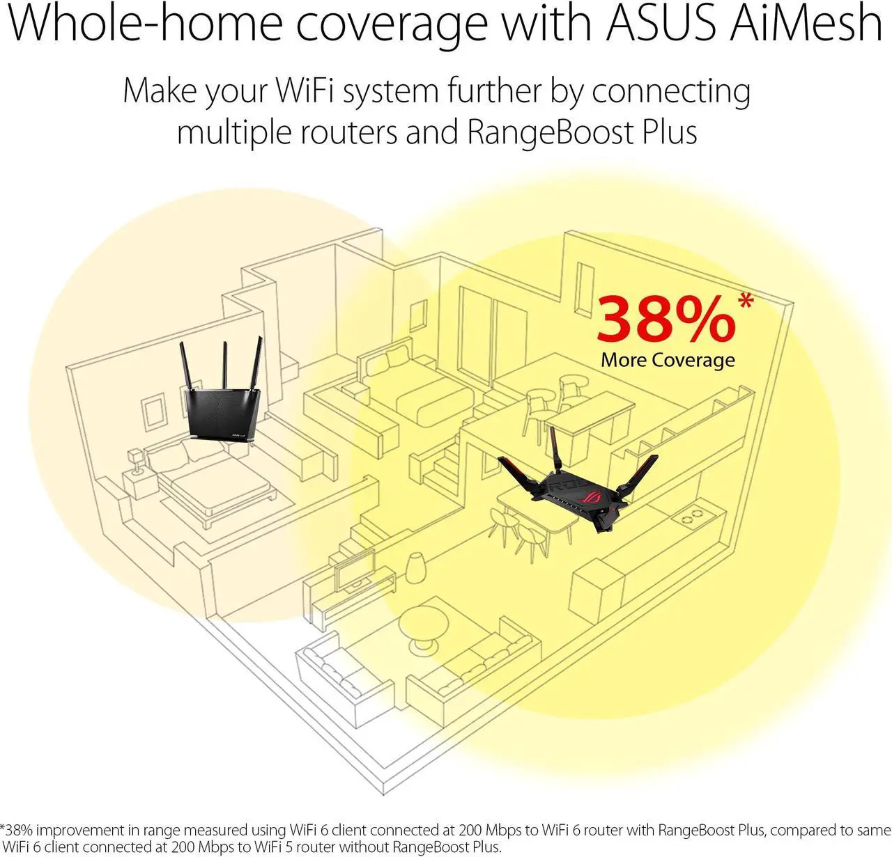 Alt view image 3 of 5 - ASUS ROG Rapture WiFi 6 AX Gaming Router (GT-AX6000) Dual 2.5G WAN/LAN Ports, Quad-Core 2.0Ghz CPU, WAN Aggregation, AiMesh Compatible, Lifetime Internet Security, Instant Guard, Aura RGB