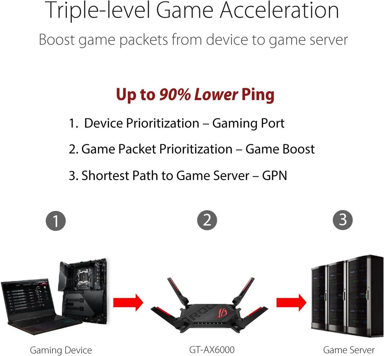 Alt view image 4 of 5 - ASUS ROG Rapture WiFi 6 AX Gaming Router (GT-AX6000) Dual 2.5G WAN/LAN Ports, Quad-Core 2.0Ghz CPU, WAN Aggregation, AiMesh Compatible, Lifetime Internet Security, Instant Guard, Aura RGB