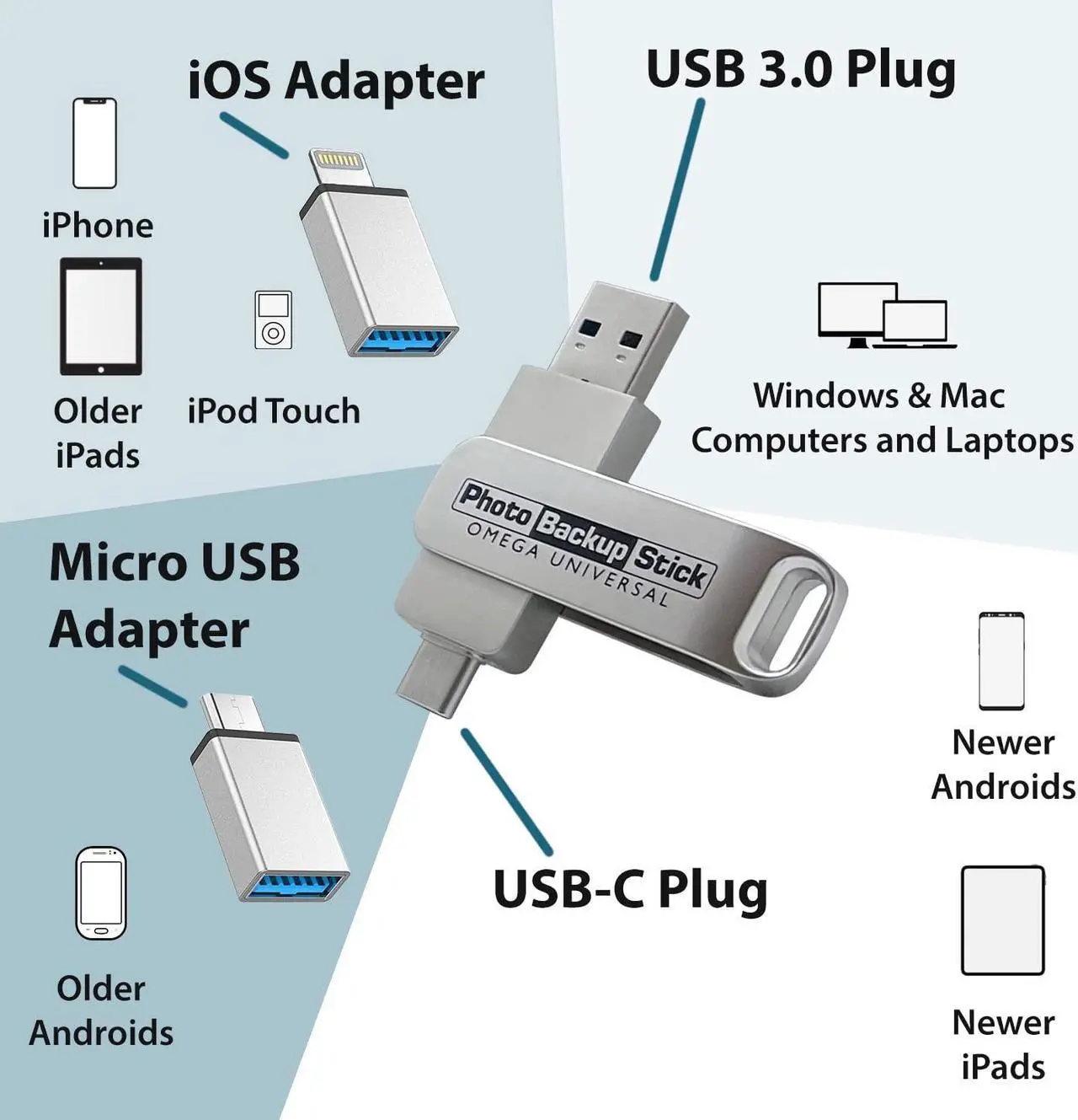 Alt view image 2 of 5 - Photo Backup Stick Omega Universal Picture and Video Backup for Any Device - iPhone, Android, Computer, Tablets (512GB)
