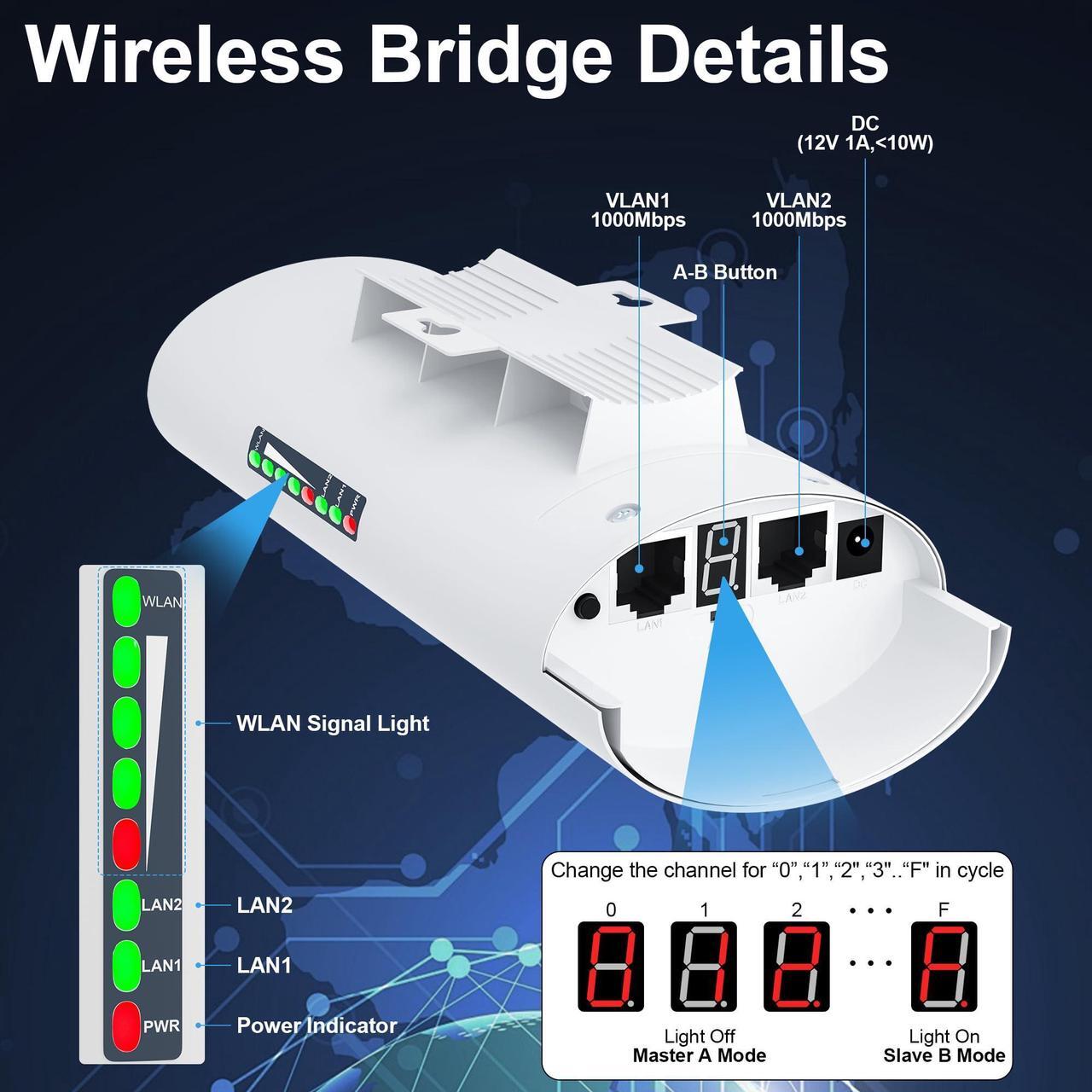 Alt view image 3 of 5 - Point to Point Starlink Internet Wireless Long Range Transmission with Bracket Mount for Starlink Gen 3 Router, Starlink WiFi Extender, 5.8GHz 3KM 1000Mbps with 18dBi High Gain Antenna, 2 Pack