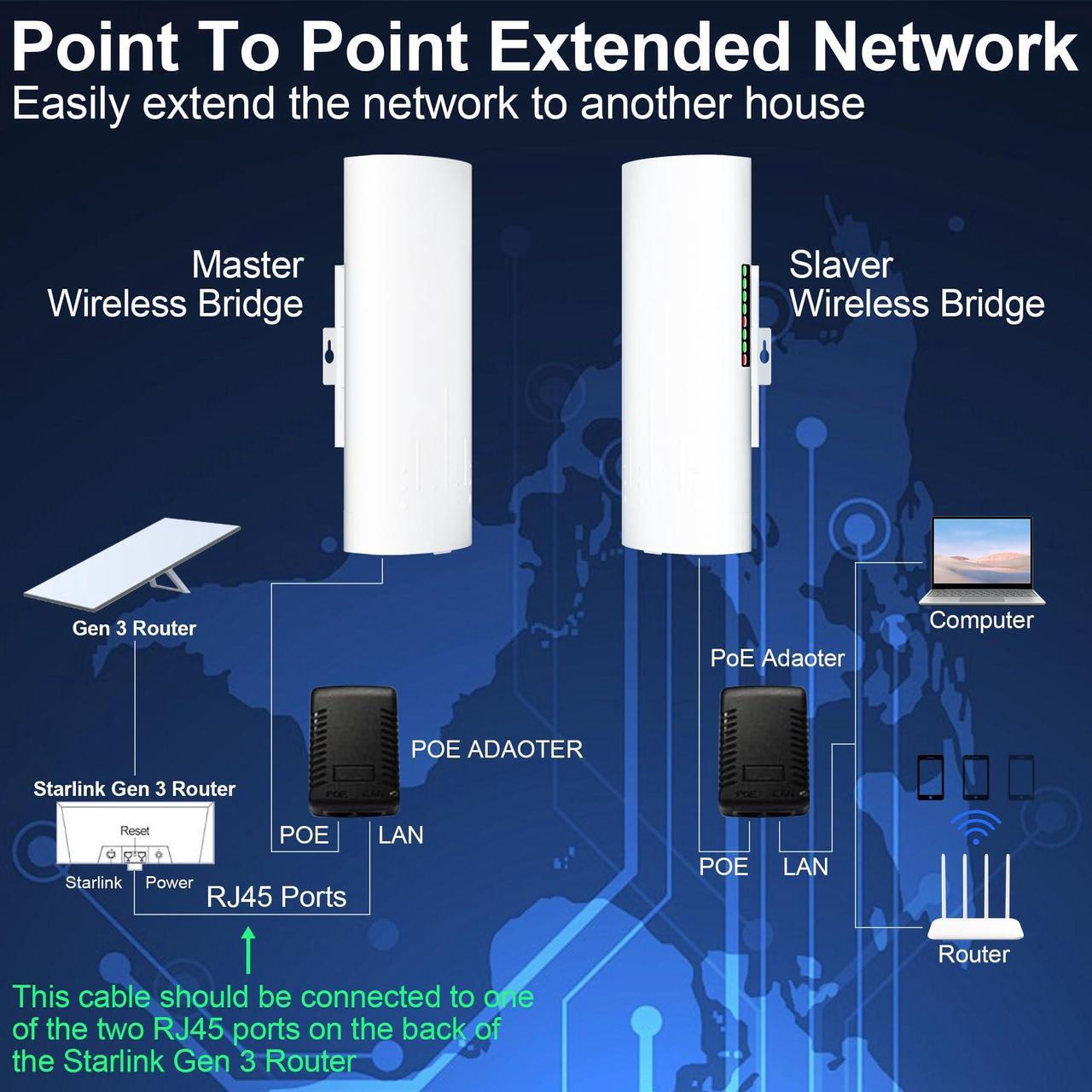 Alt view image 2 of 5 - Point to Point Starlink Internet Wireless Long Range Transmission with Bracket Mount for Starlink Gen 3 Router, Starlink WiFi Extender, 5.8GHz 3KM 1000Mbps with 18dBi High Gain Antenna, 2 Pack