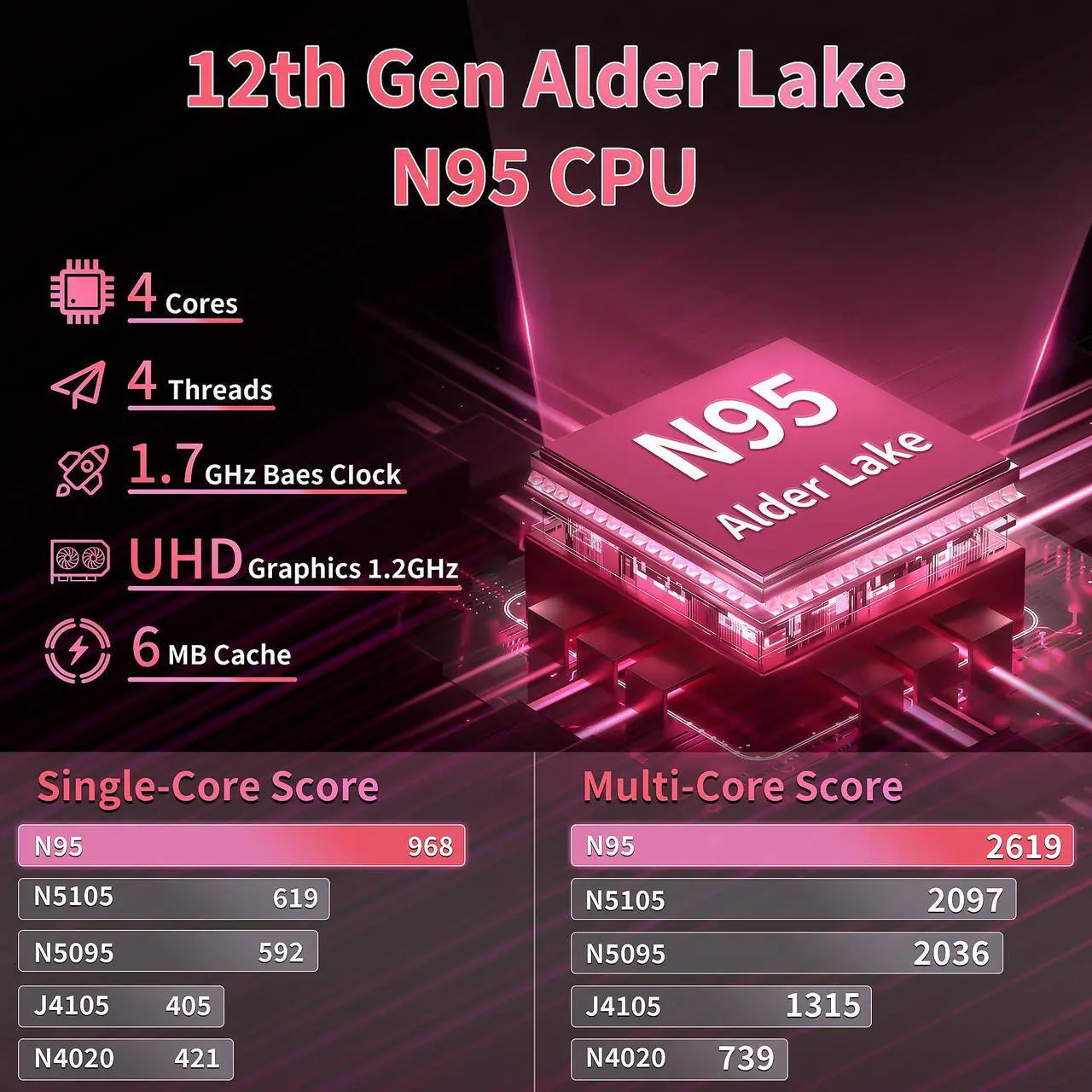 Alt view image 5 of 5 - OMSERVB 15.6" Pink Laptop,12th Gen N95(Up to 3.4Ghz),DDR4 32G RAM, 1TB NVME SSD, Win 11&Office 2019,Fingerprint Lock,Portable Notebook PC with Backlit KB (TB, 1)