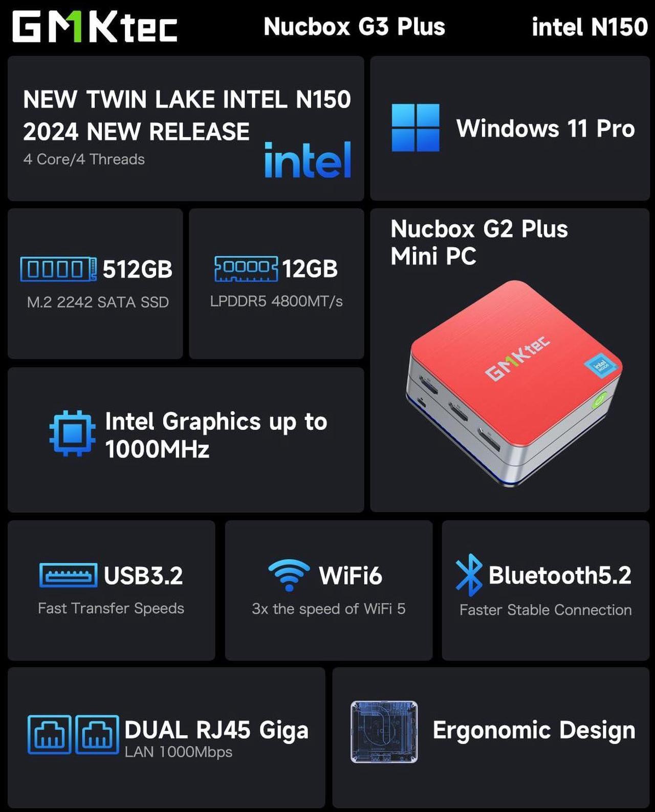 Alt view image 2 of 5 - GMKtec G2 Plus Mini PC, Intel Twin Lake N150(Upgraded N100) up to 3.6GHz, Desktop Mini Computer Windows 11 Pro 12GB LPDDR5 RAM 512GB SSD WiFi 6 BT5.2 Red