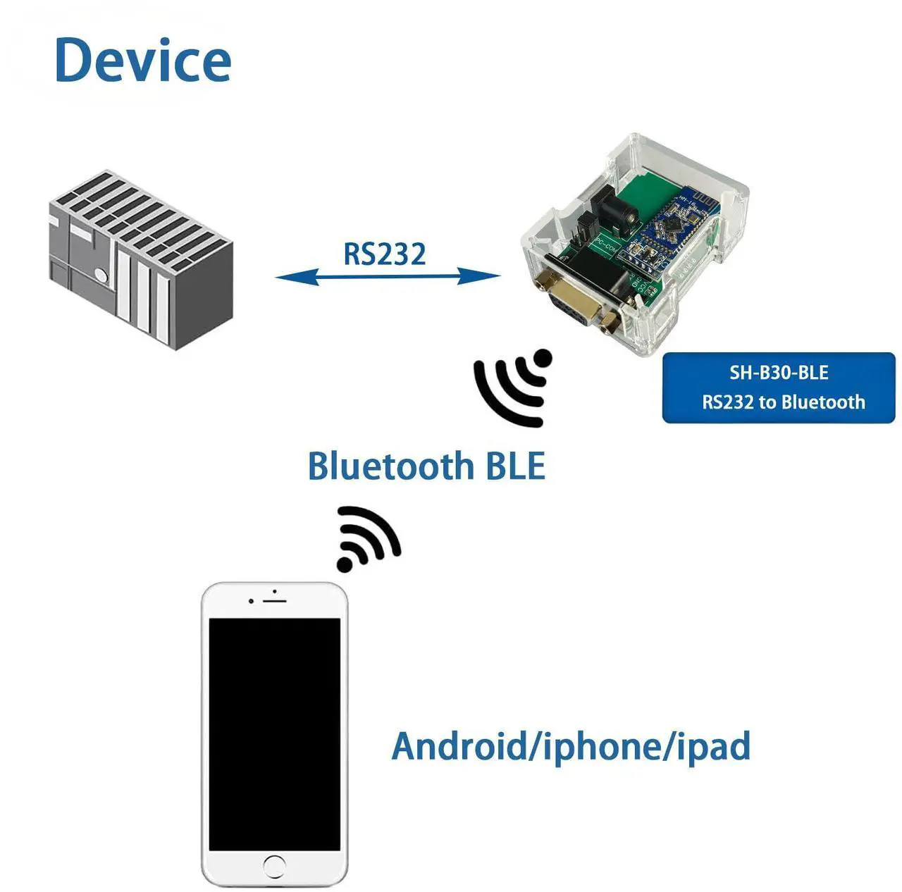 Alt view image 4 of 5 - DSD TECH SH-B30-BLE RS232 to Bluetooth 5.0 BLE Adapter Support iOS Android