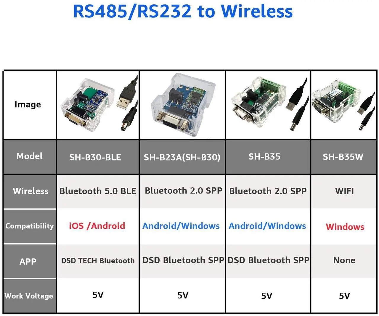 Alt view image 5 of 5 - DSD TECH SH-B30-BLE RS232 to Bluetooth 5.0 BLE Adapter Support iOS Android