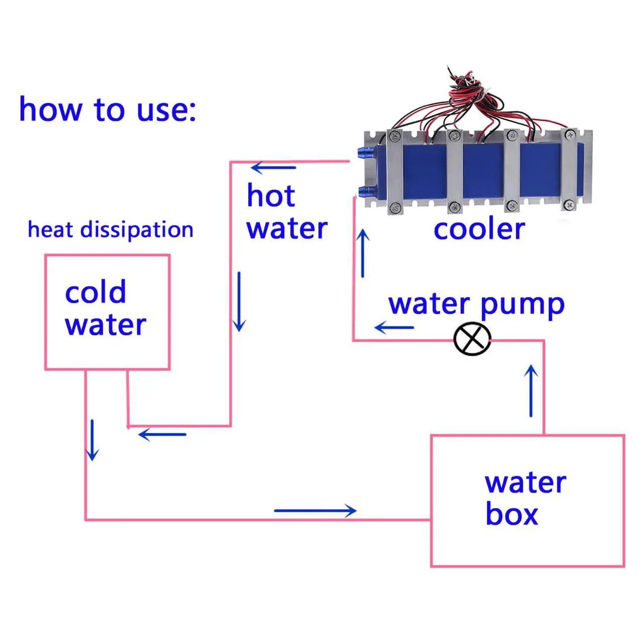 Alt view image 5 of 5 - 12V 4-Chip TEC1-12706 Thermoelectric 240w Peltier Cooler DIY Air Cooling Device Thermoelectric Refrigeration Cooling System Kit