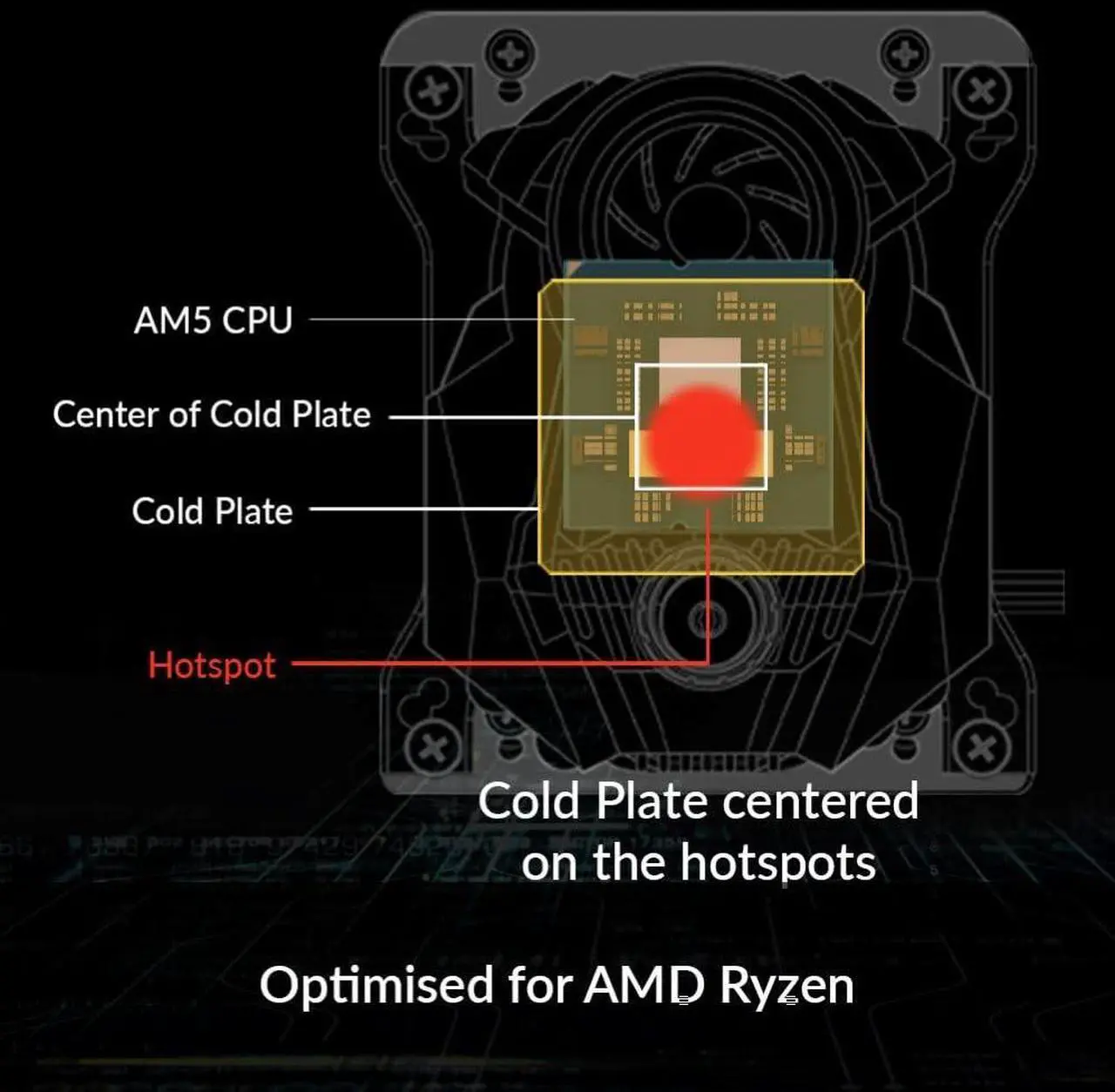 Alt view image 4 of 5 - ARCTIC Liquid Freezer II 280 A-RGB - Multi-Compatible All-in-One CPU AIO Water Cooler with A-RGB, Efficient PWM-Controlled Pump, Fan Speed: 2001900 RPM, LGA1700 Compatible - Black