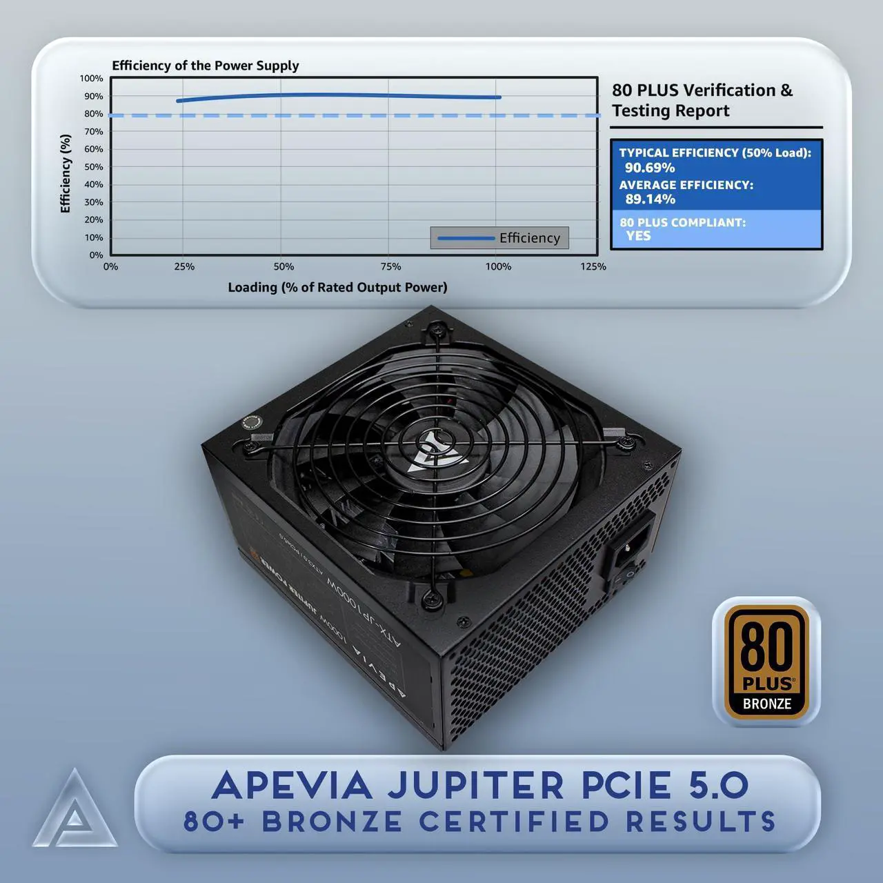 Alt view image 2 of 5 - Apevia ATX-JP1000W PCIe 5.0 & ATX 3.0 Ready Jupiter 1000W 80+ Bronze Certified, Gen 5 12VHPWR Connector, Active PFC ATX Gaming Power Supply