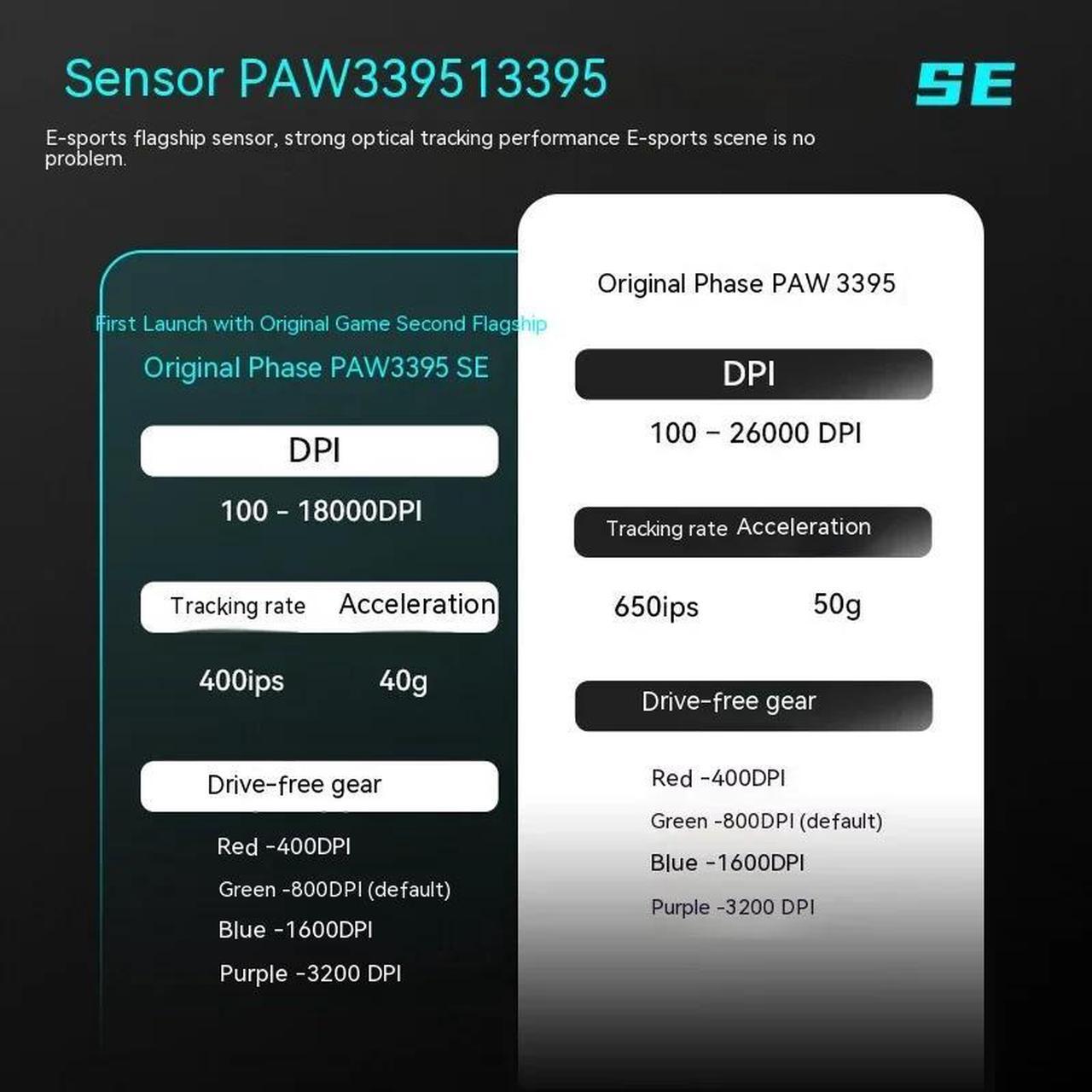 Alt view image 4 of 6 - VGN VXE Dragonfly R1 Wireless Gamer Mouse PAW3395 Sensor 48g 4KHz Rechargeable Type-C PC Gamer Mouse for FPS Gaming
