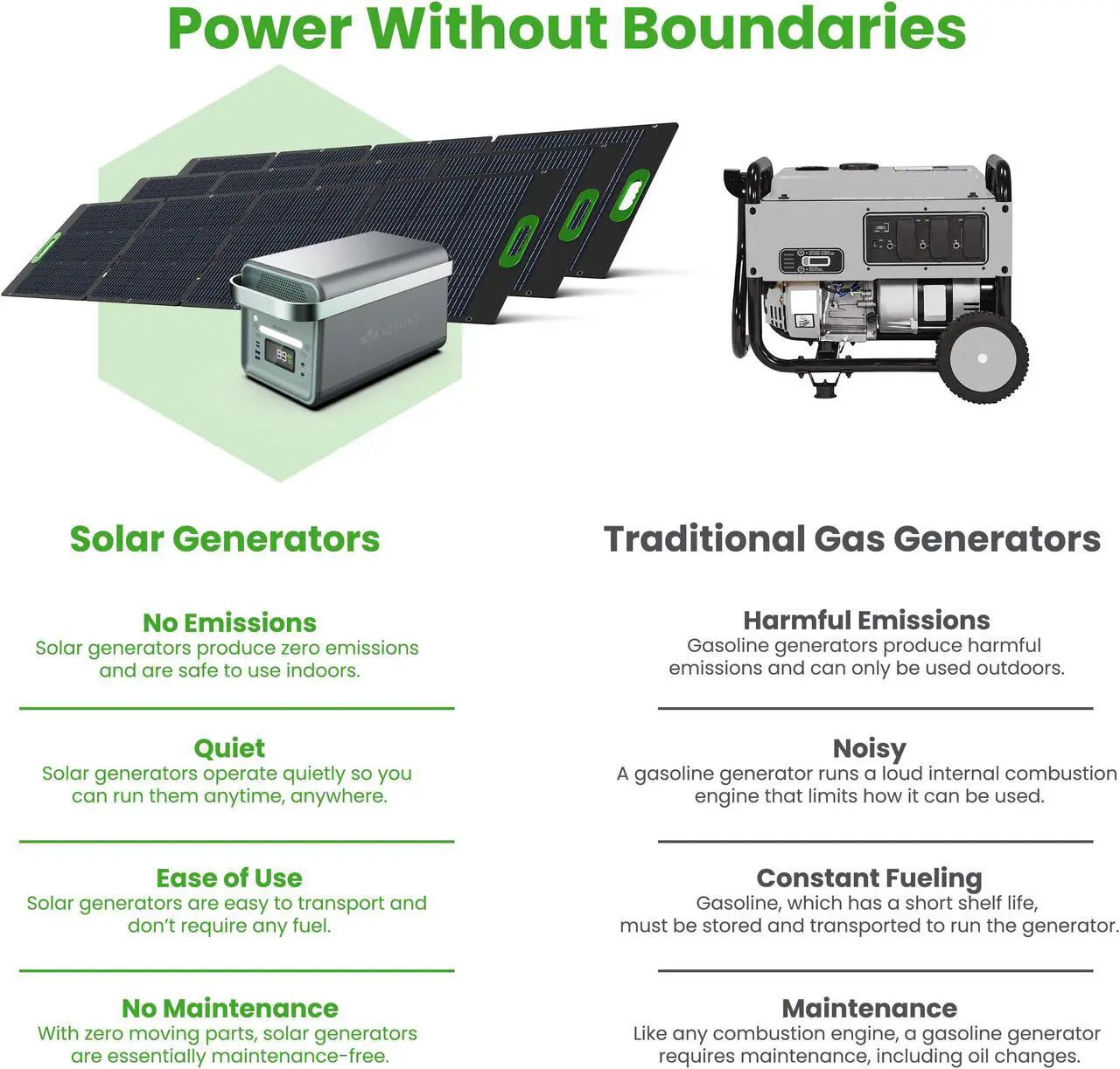 Alt view image 4 of 5 - Yoshino Solid-State Portable Solar Generator 2,000W (1,326Wh) with 600W (3x 200W) Portable Solar Panels, Recreation, Camping, Emergency